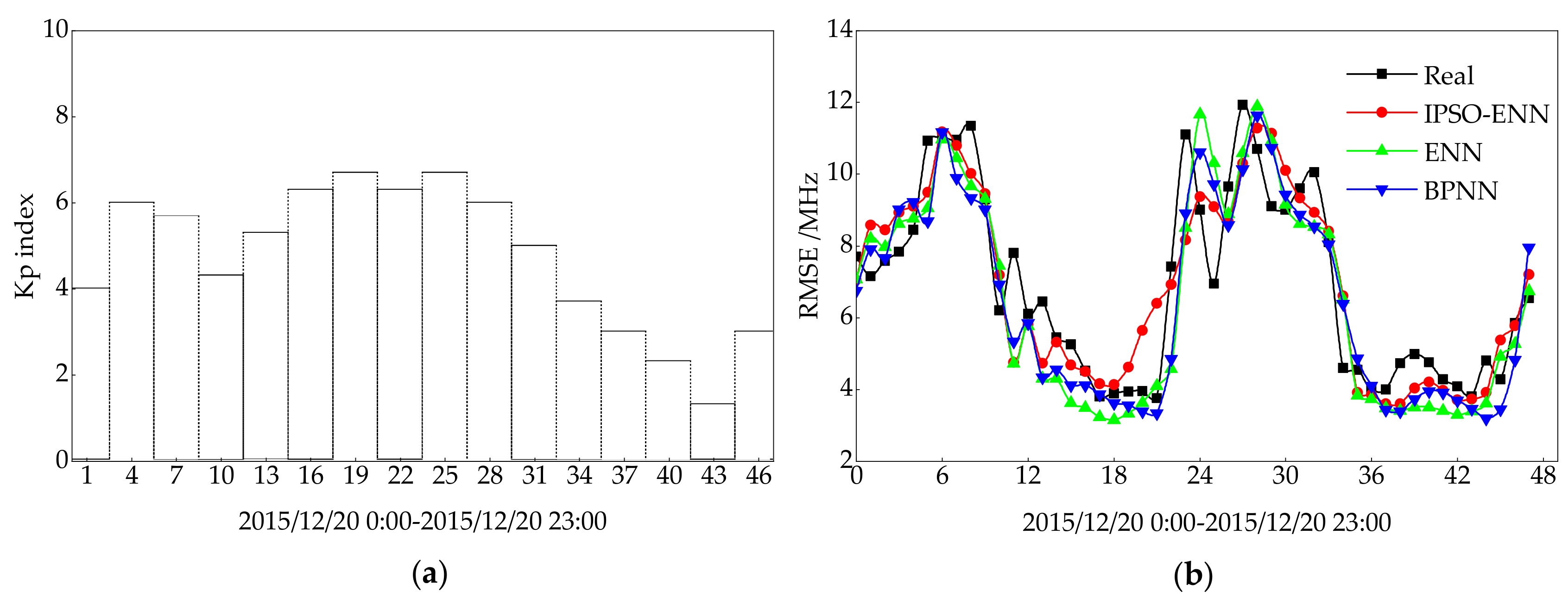 Applsci 09 02782 g007