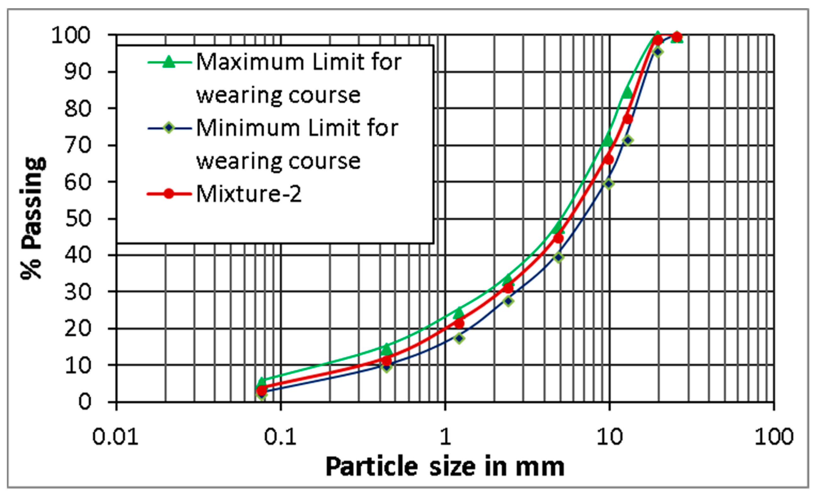 Applsci 09 02783 g003