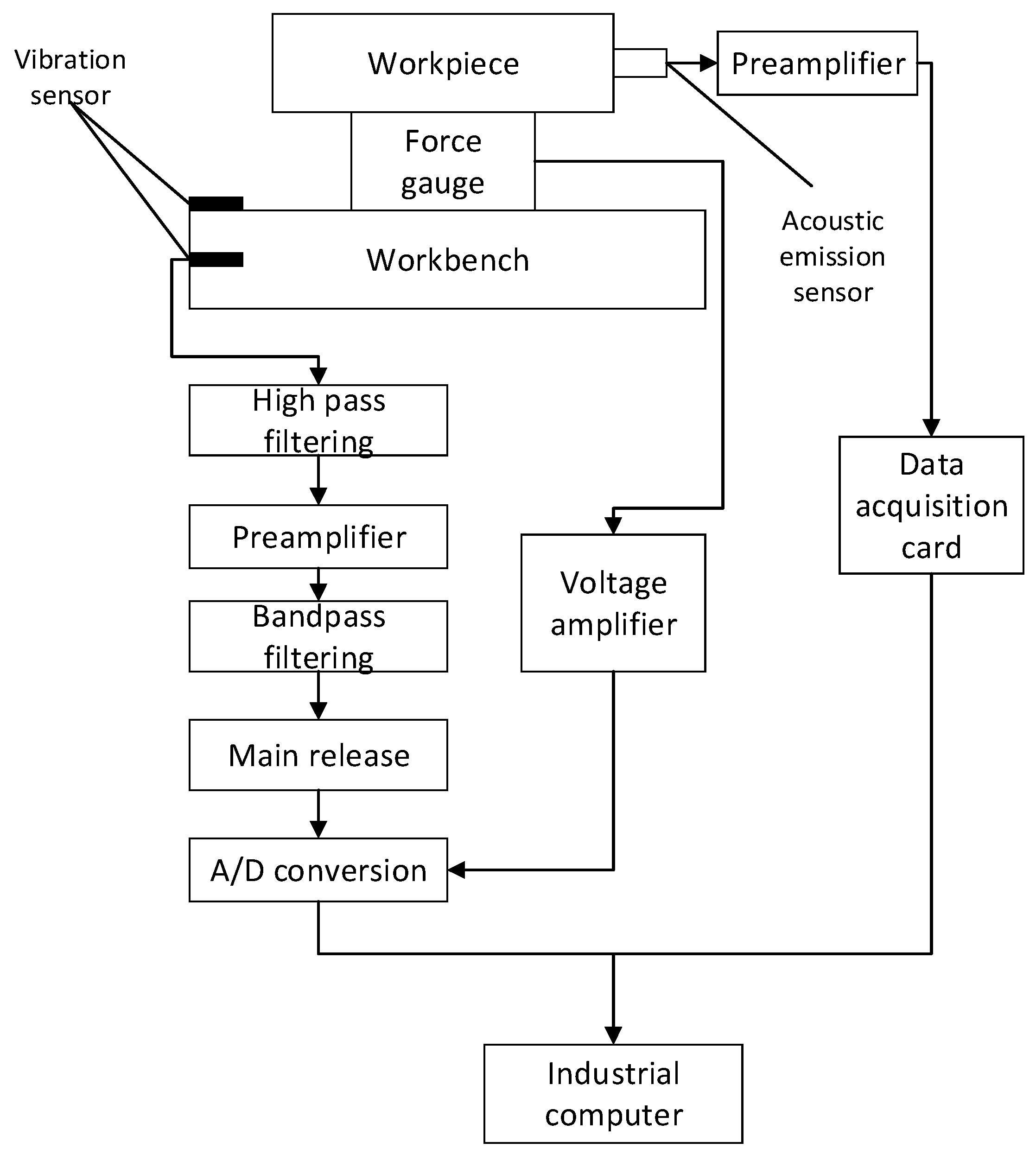 Applsci 09 02786 g002