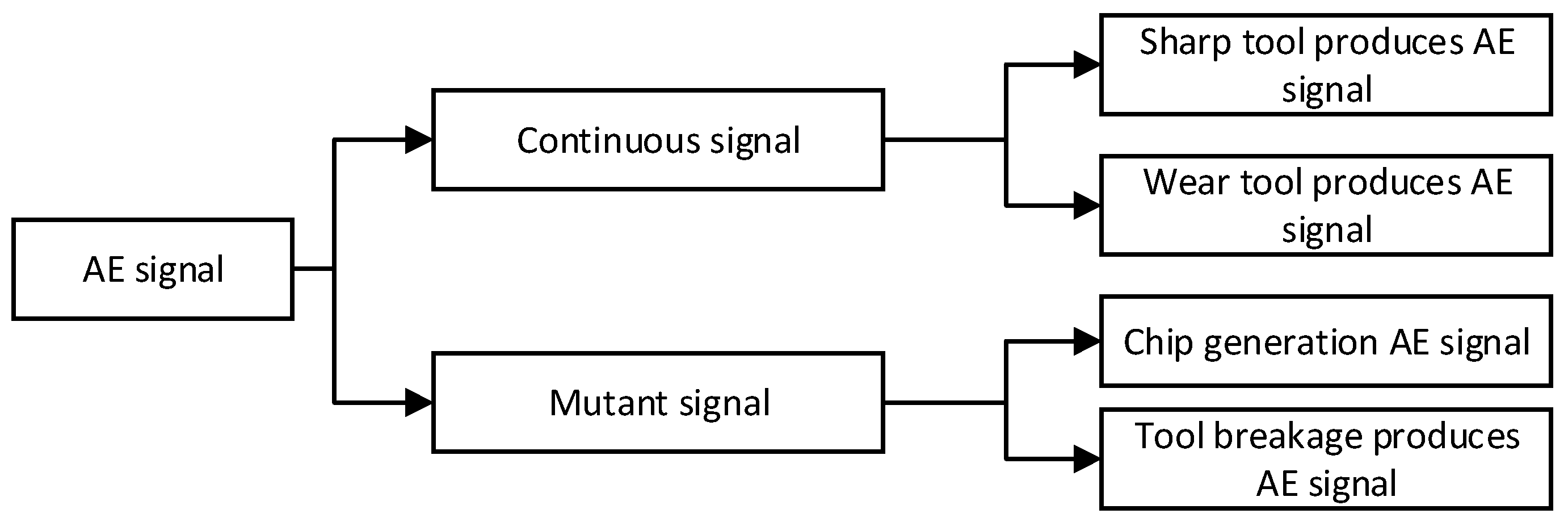 Applsci 09 02786 g004