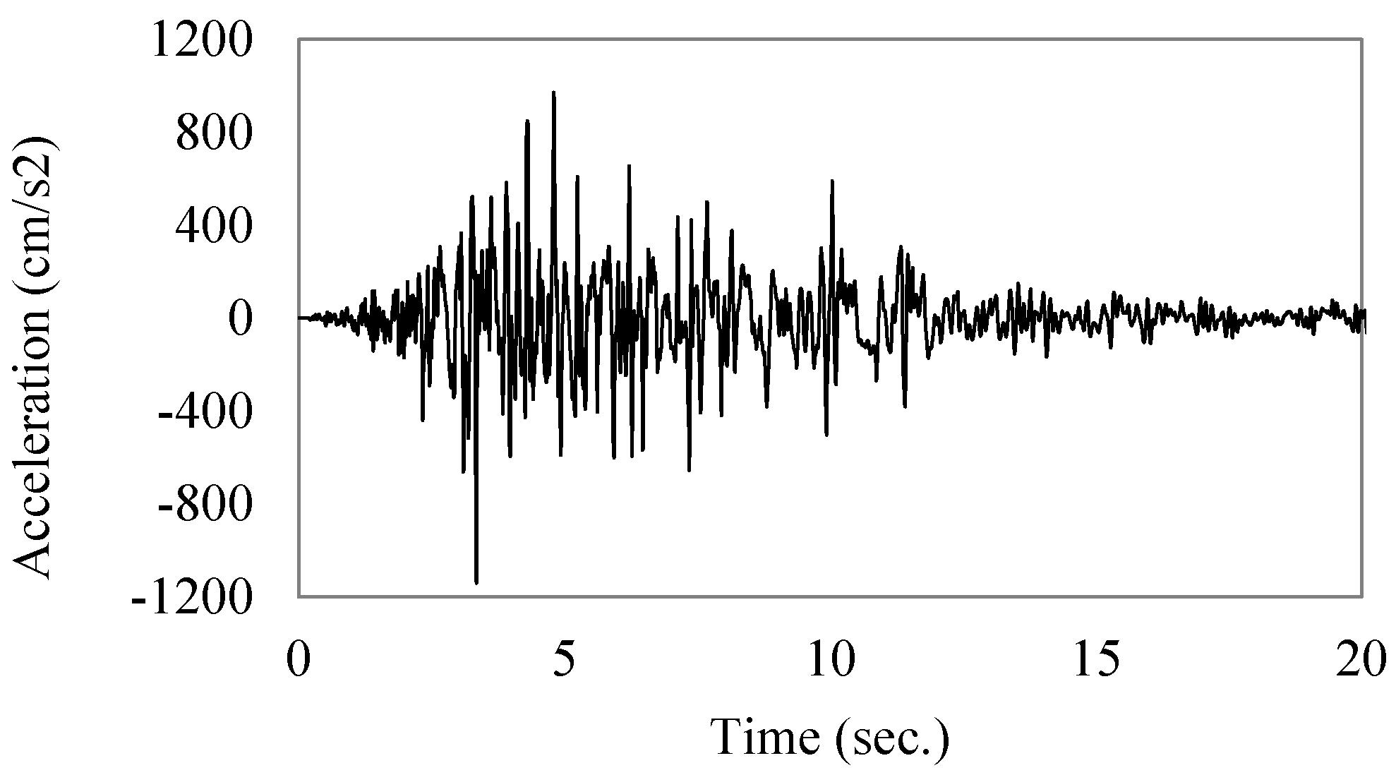 Applsci 09 02791 g003