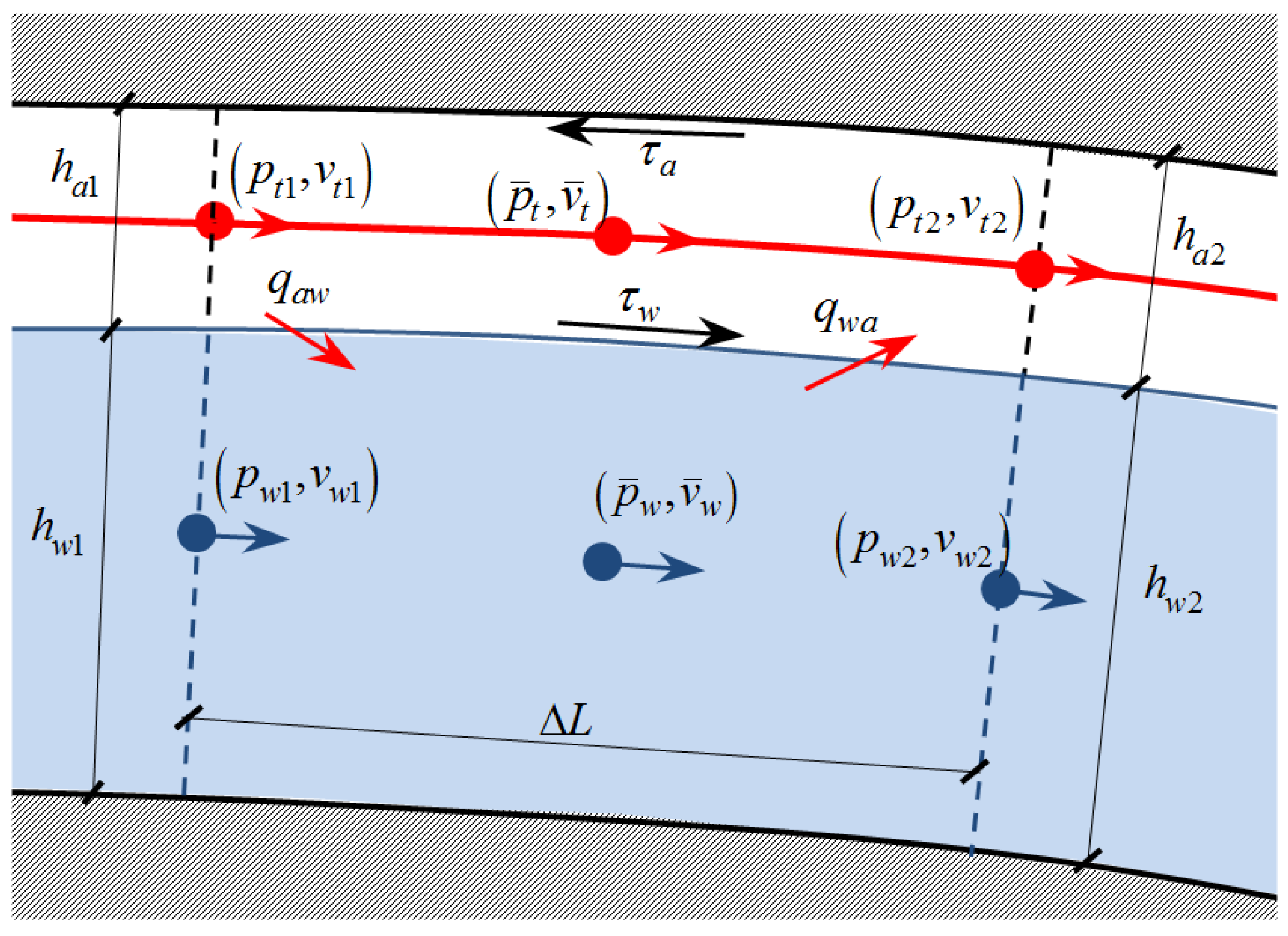 Applsci 09 02793 g003 550
