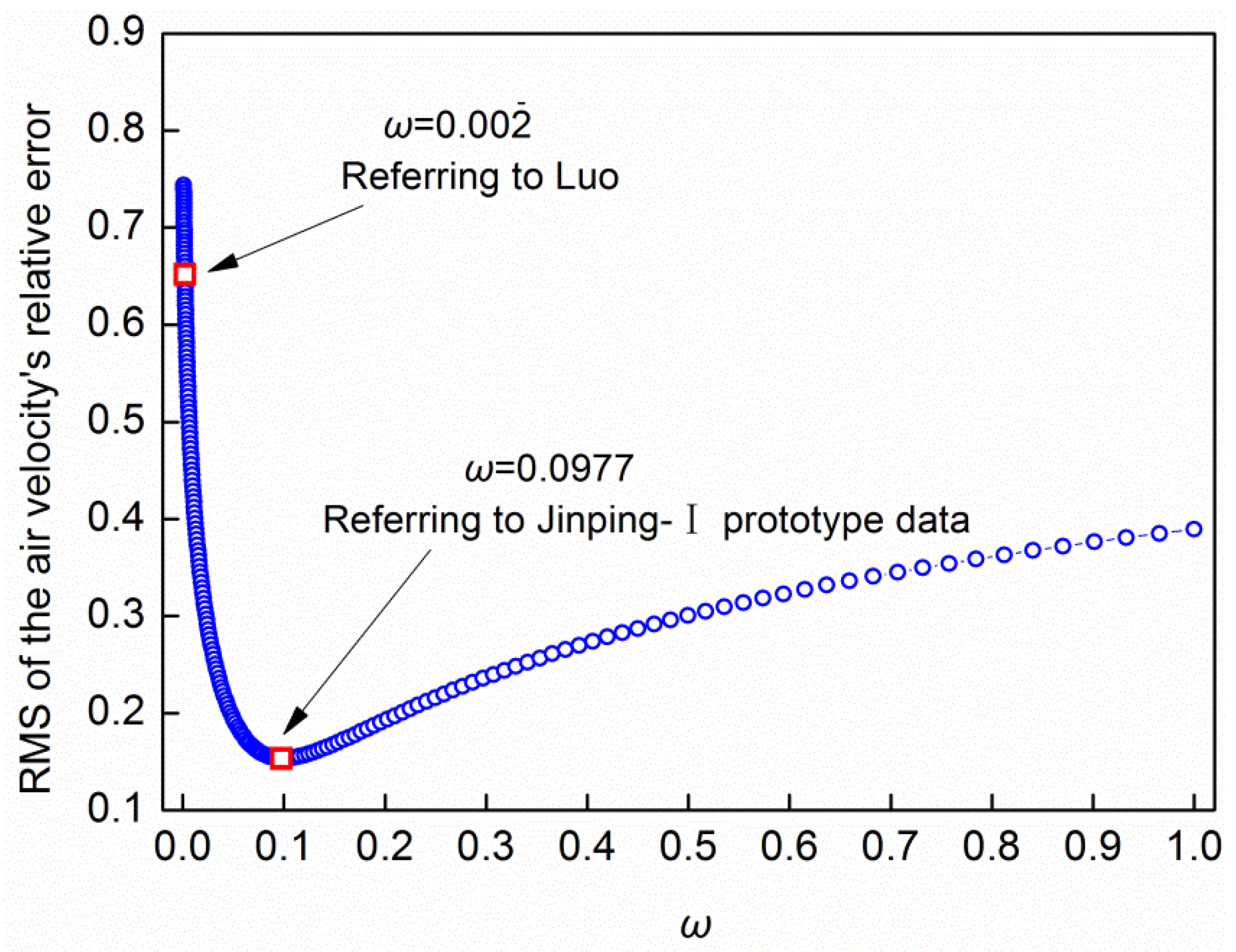Applsci 09 02793 g006 550