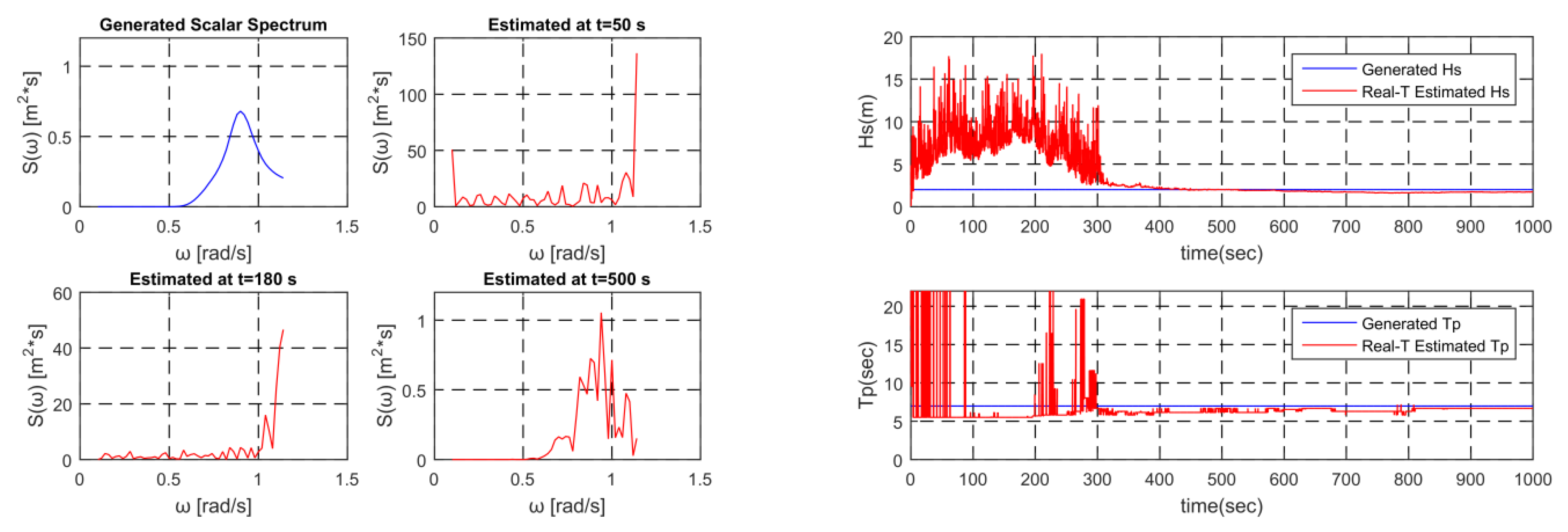 Applsci 09 02797 g007 550