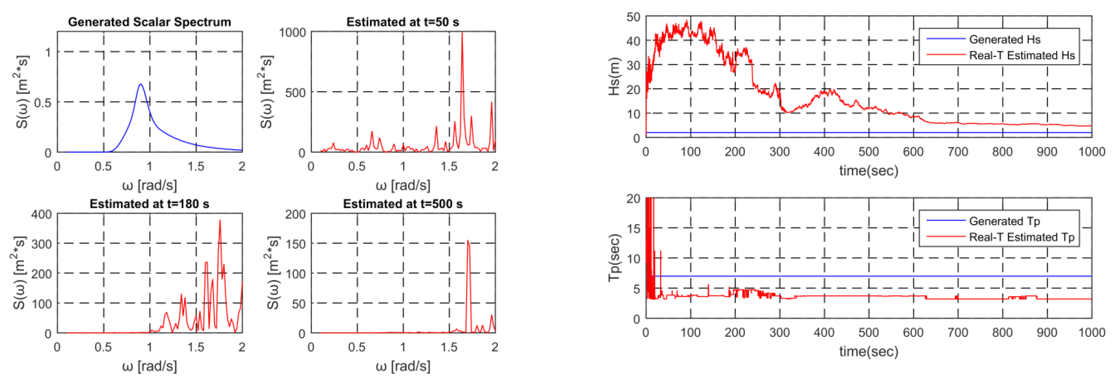 Applsci 09 02797 g010 550