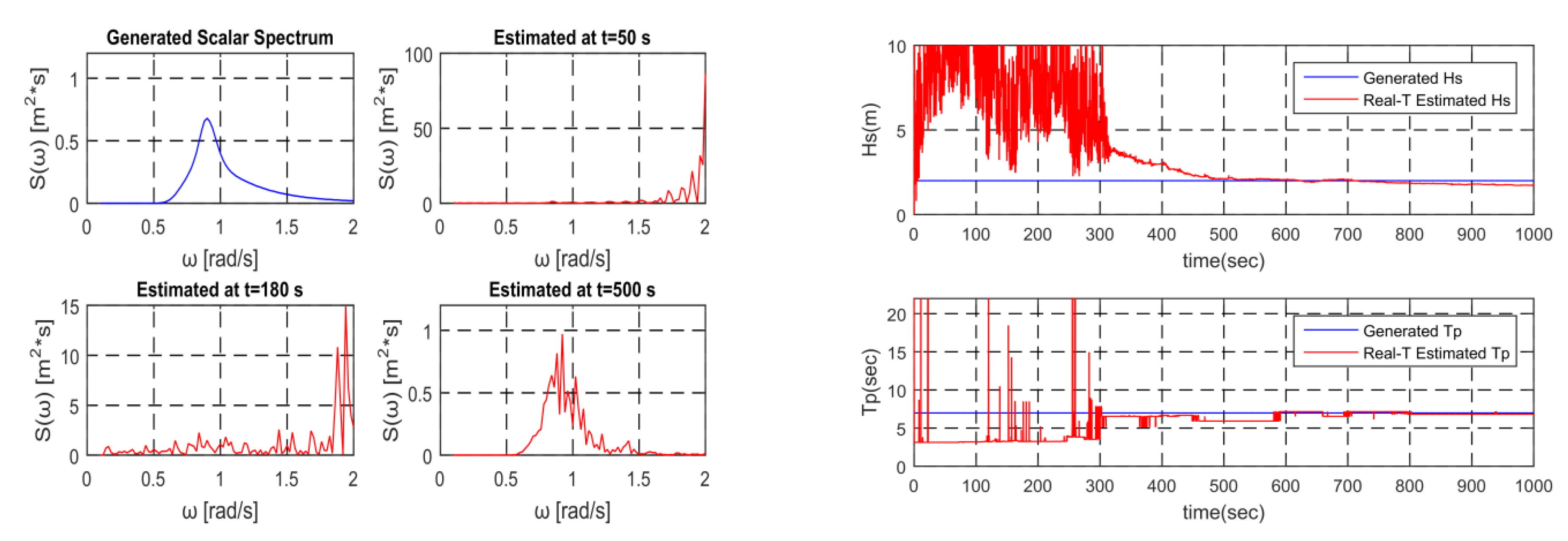 Applsci 09 02797 g016 550