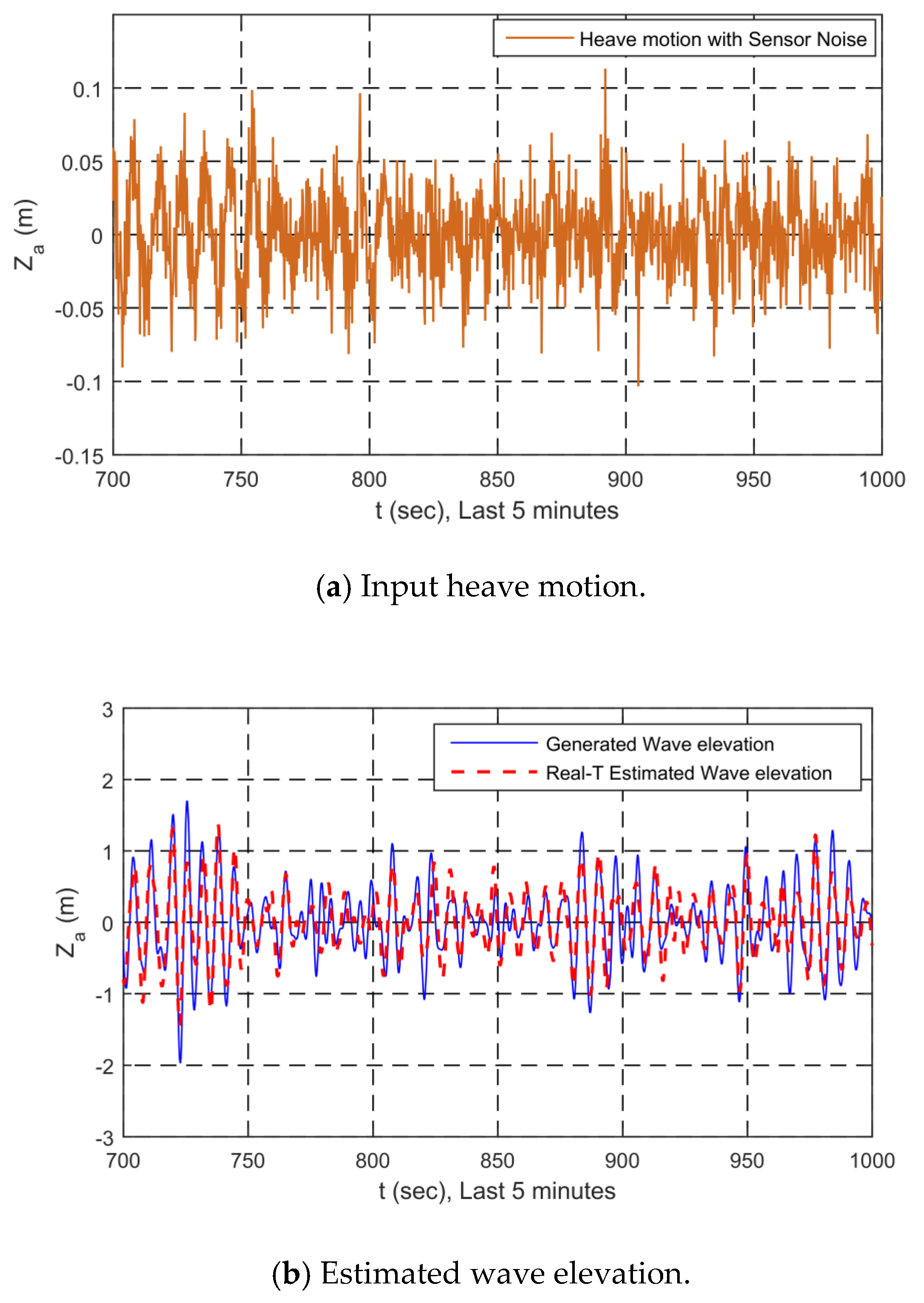 Applsci 09 02797 g018 550