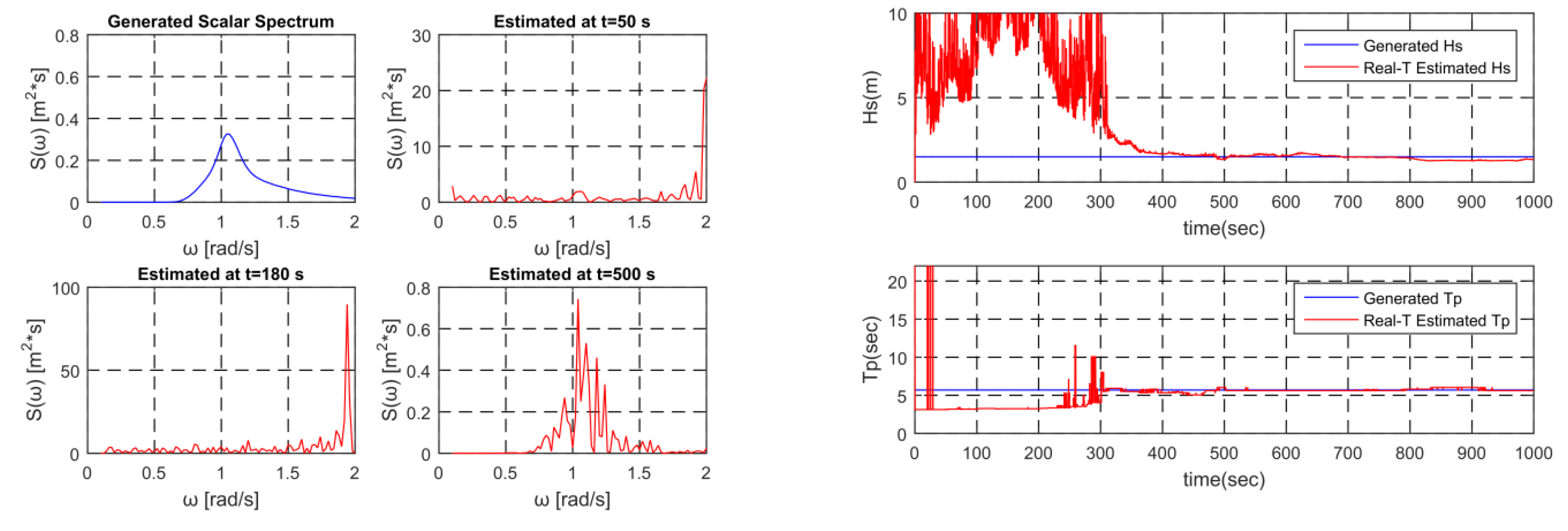 Applsci 09 02797 g022 550