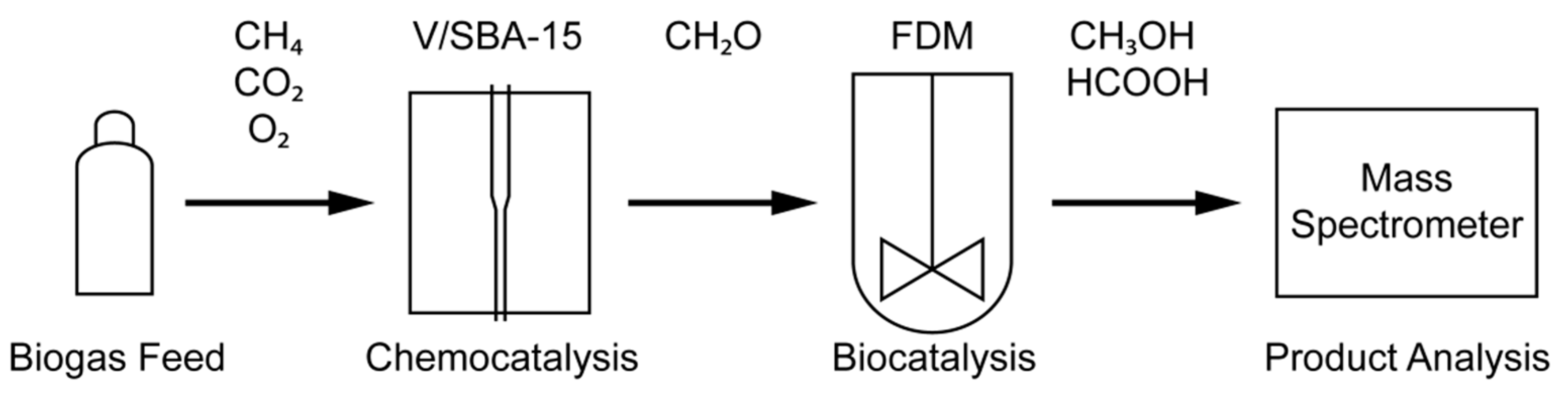Applsci 09 02798 sch002 Applsci 09 02798 sch002