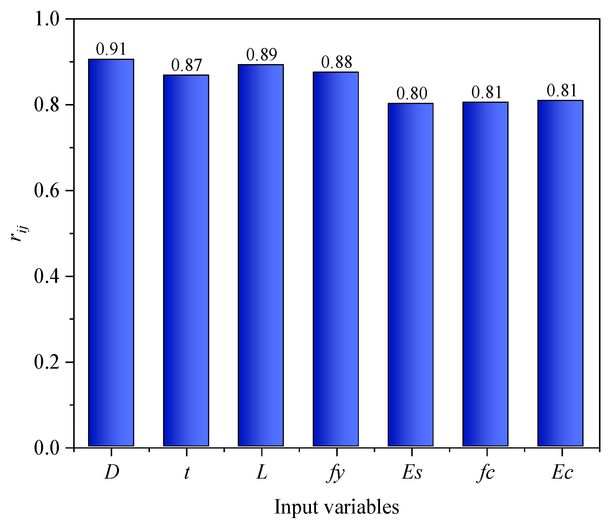 Applsci 09 02802 g009 Applsci 09 02802 g009