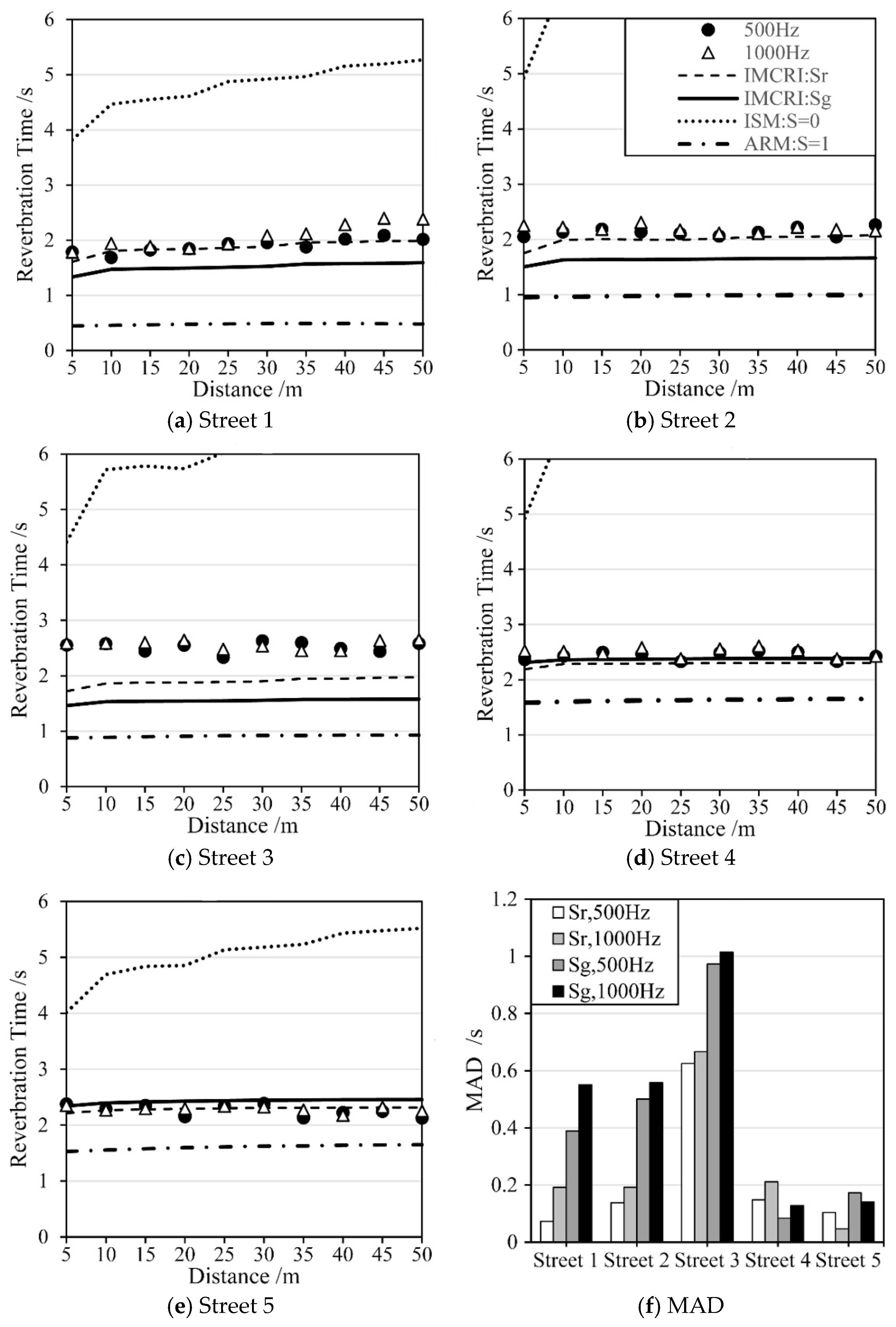 Applsci 09 02803 g007 Applsci 09 02803 g007
