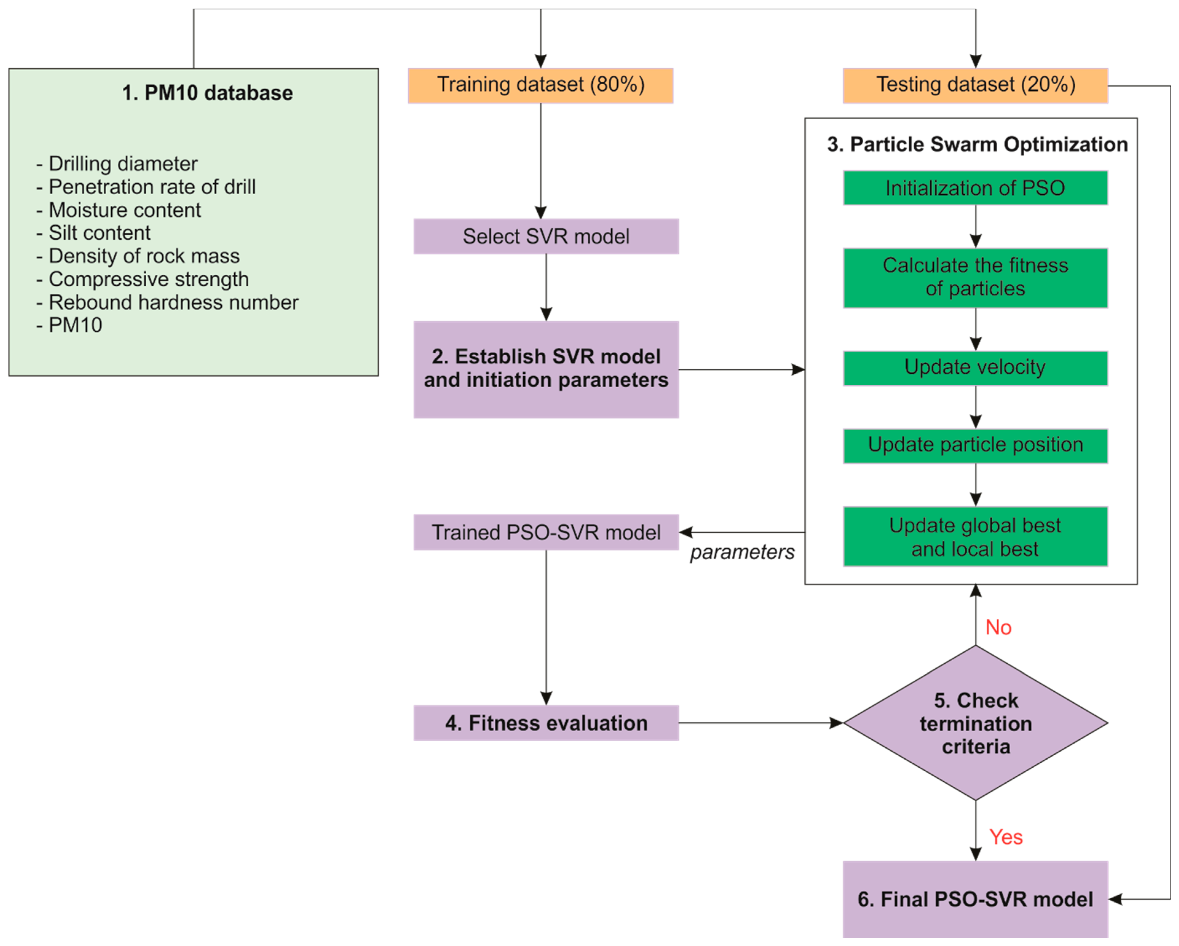 Applsci 09 02806 g011 Applsci 09 02806 g011