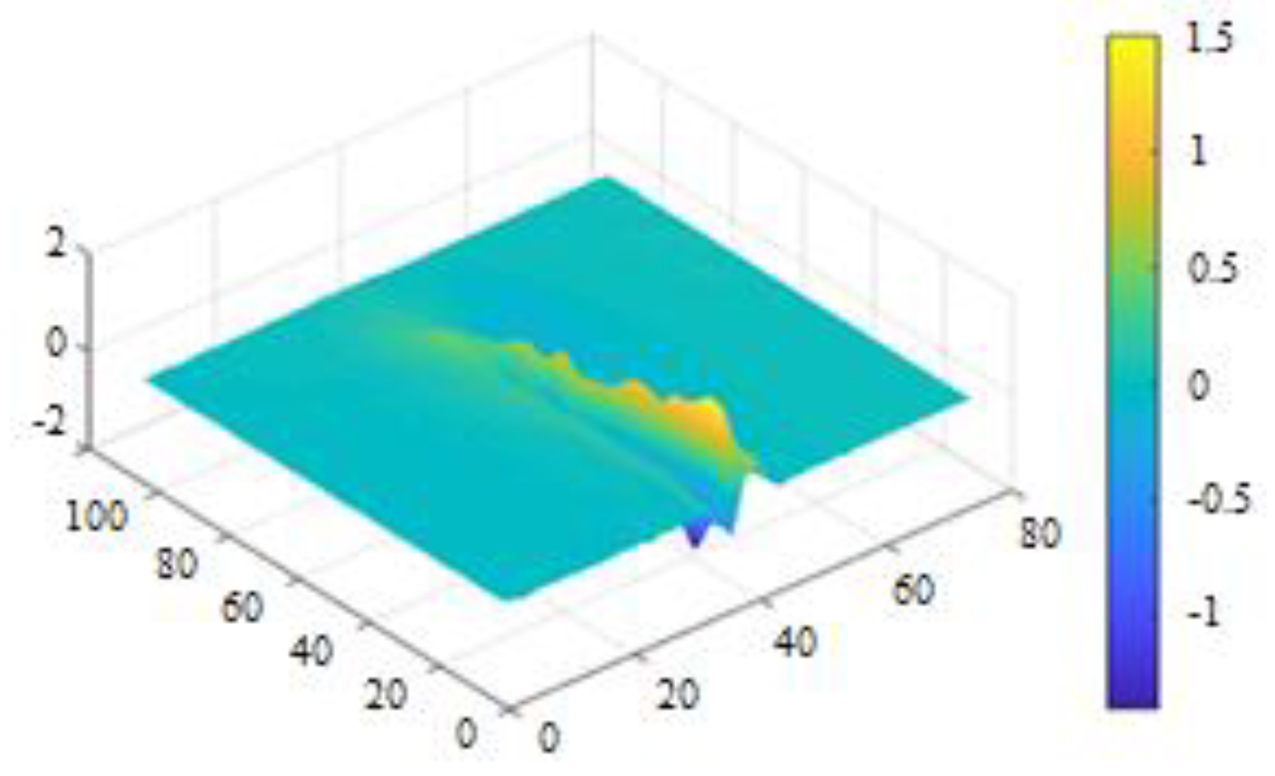 Applsci 09 02810 g011 Applsci 09 02810 g011