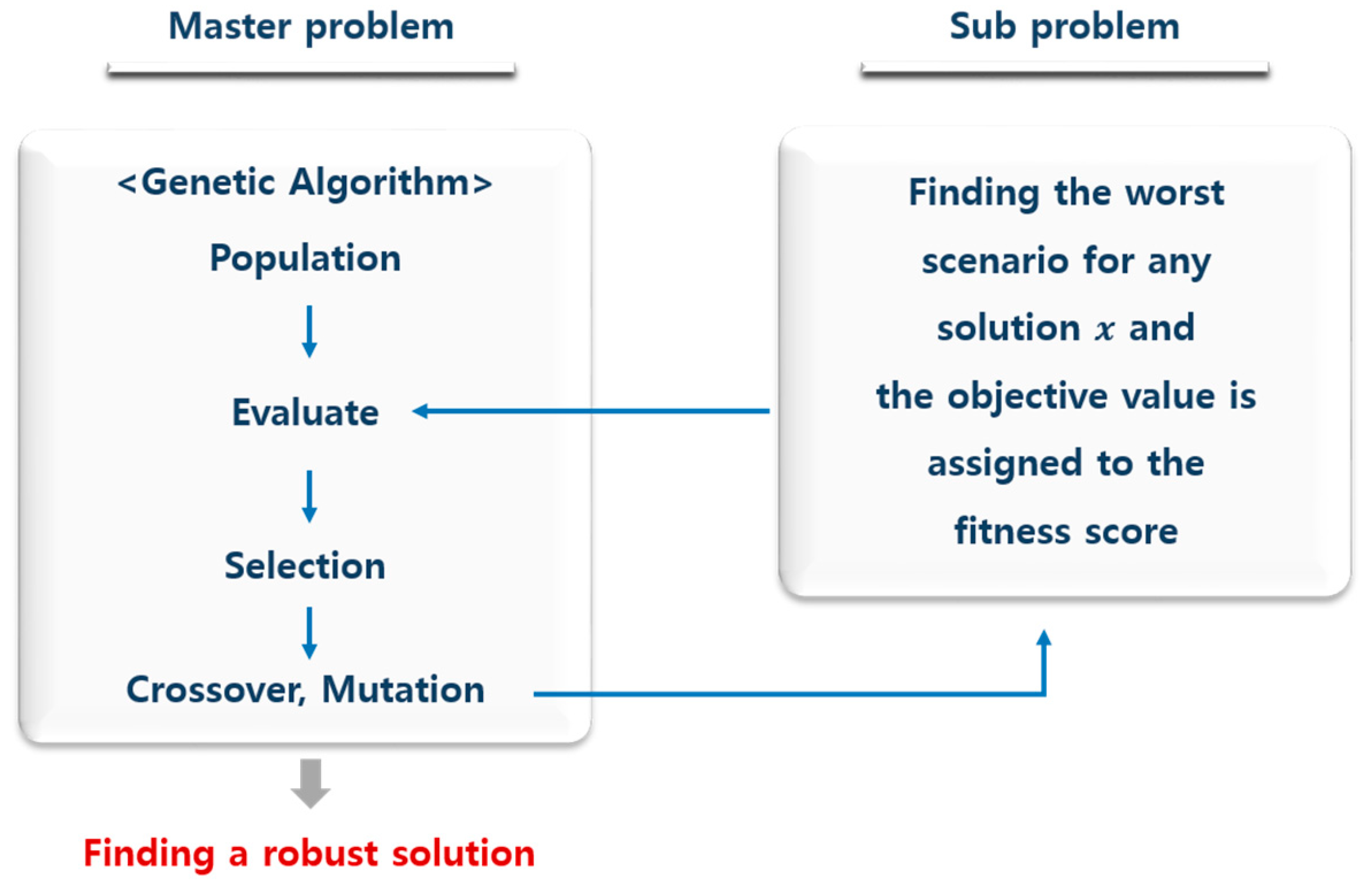 Applsci 09 02811 g001