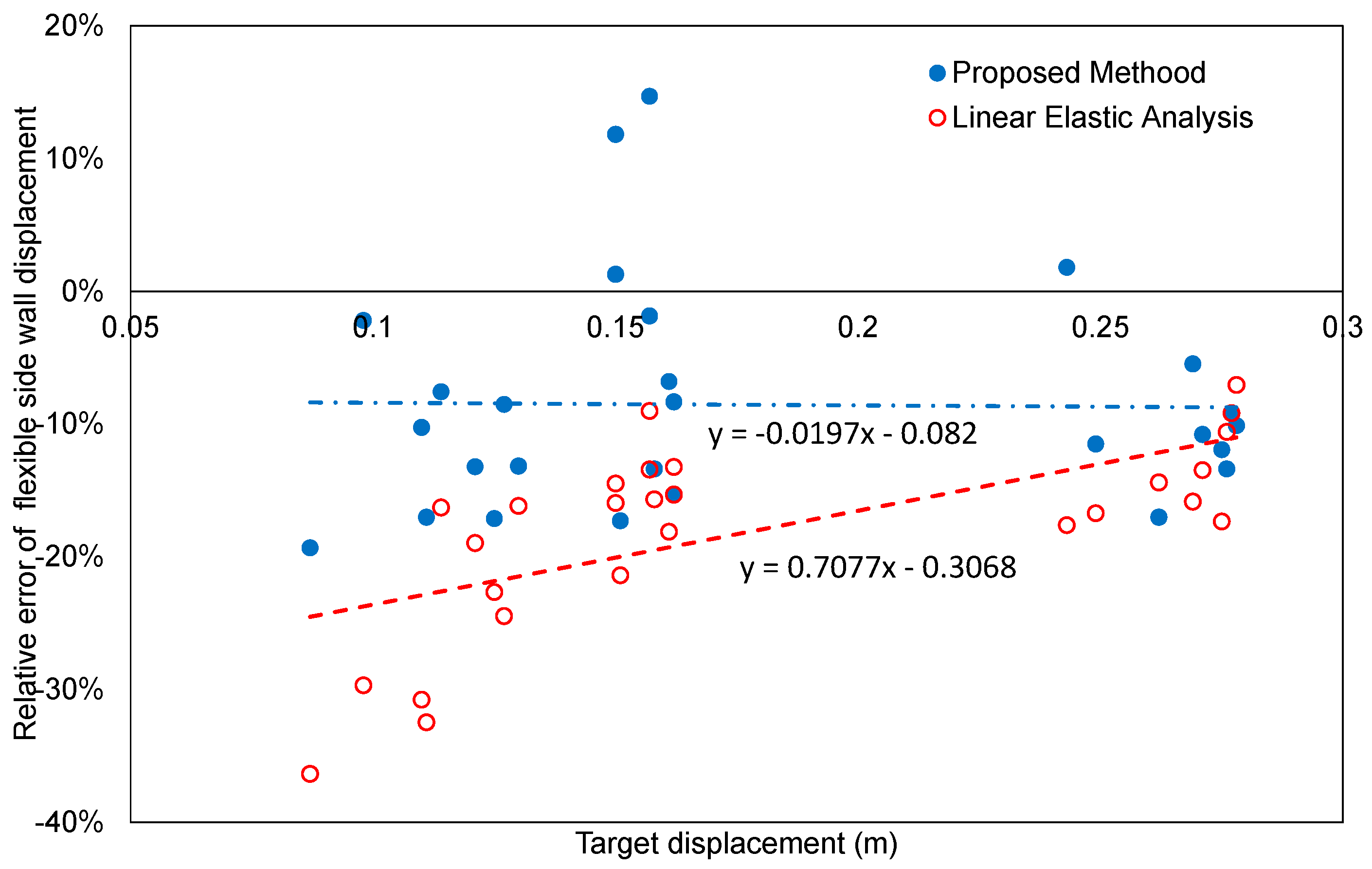 Applsci 09 02814 g018