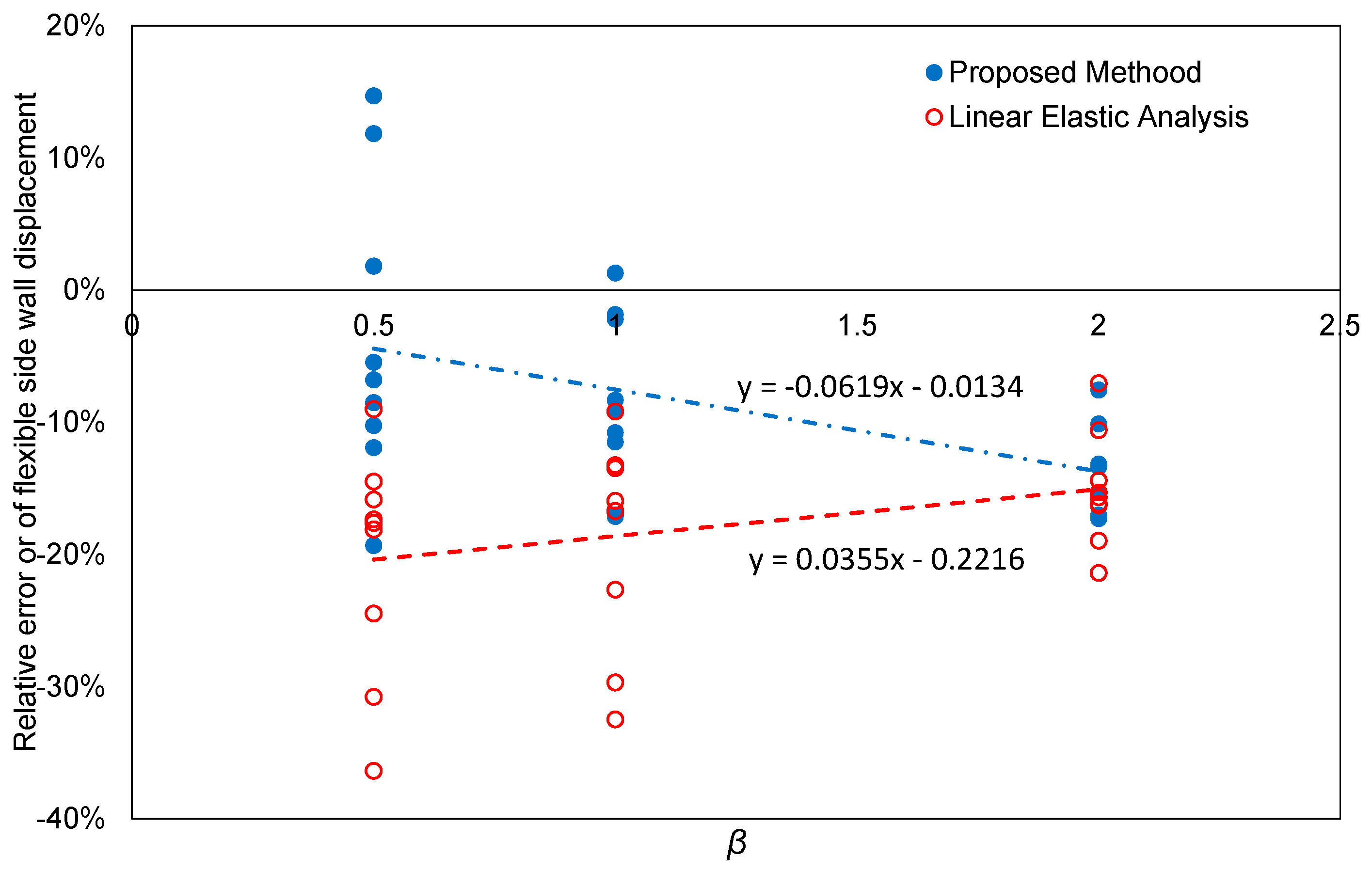 Applsci 09 02814 g020