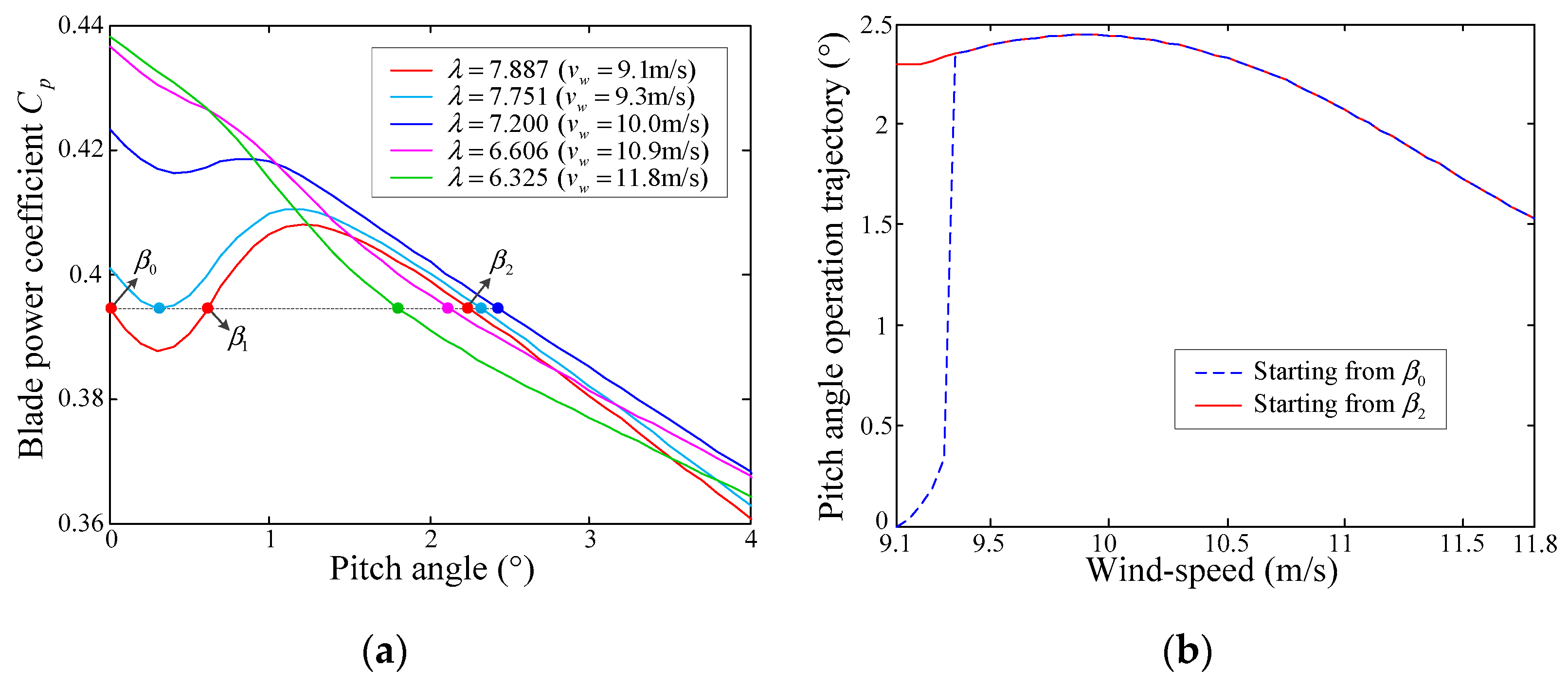 Applsci 09 02815 g003 550