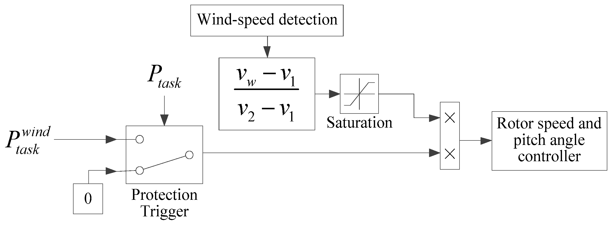 Applsci 09 02815 g006 550