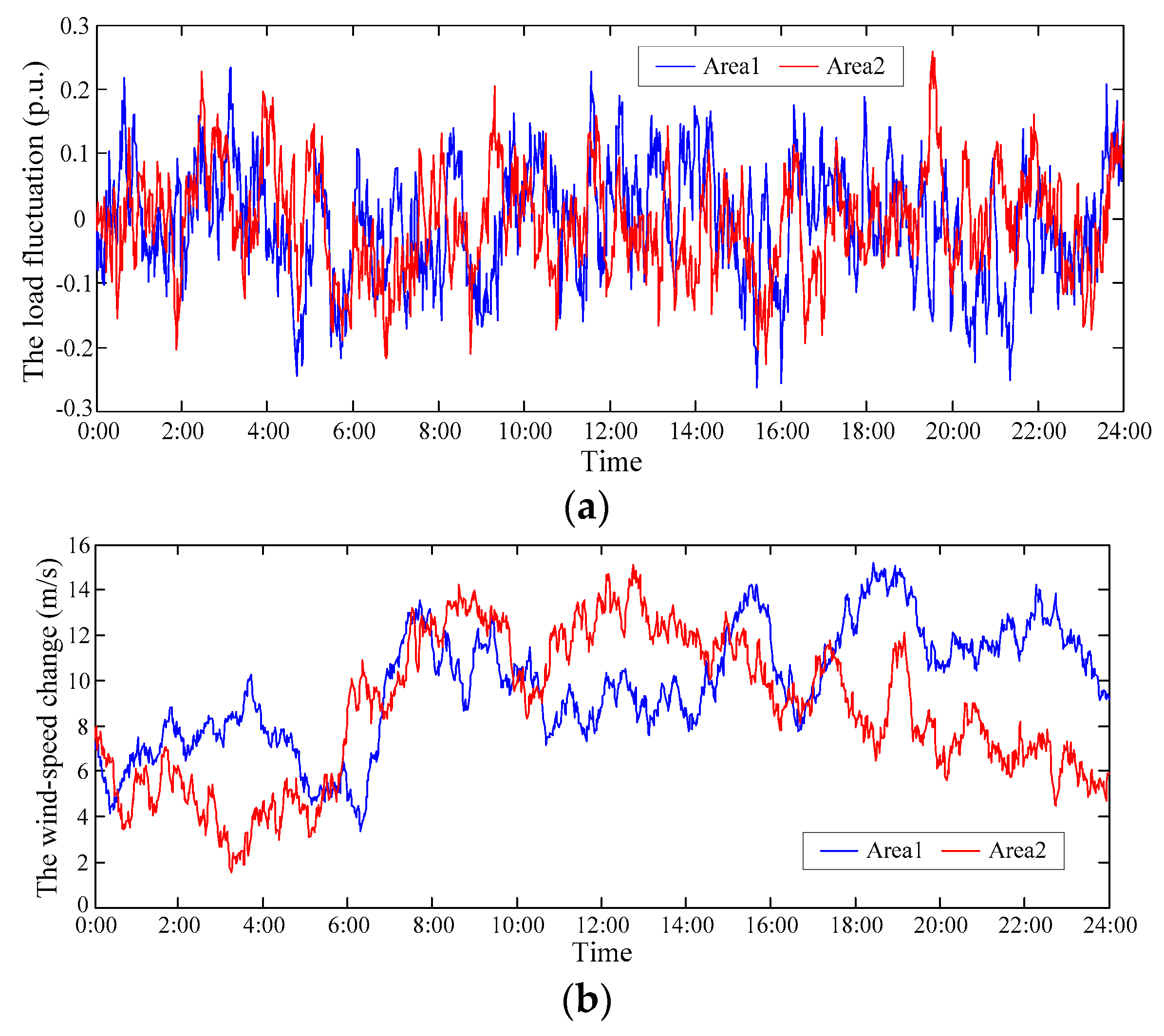 Applsci 09 02815 g009 550