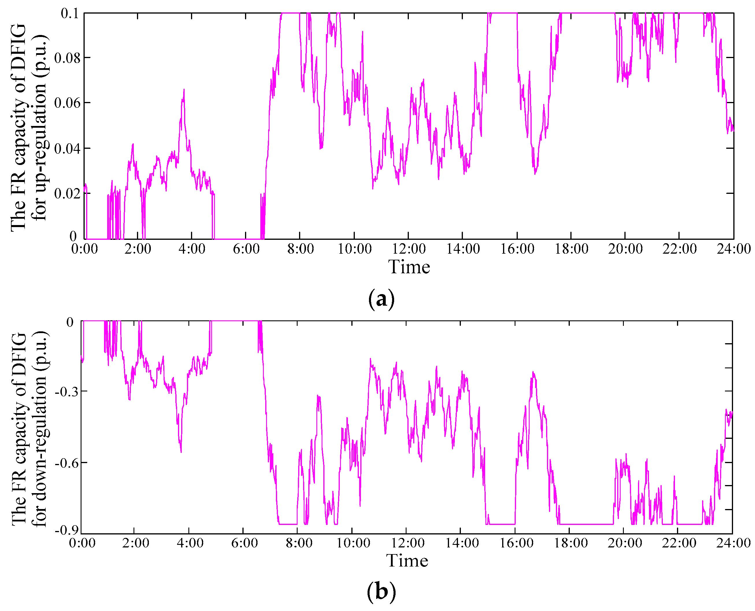Applsci 09 02815 g012 550