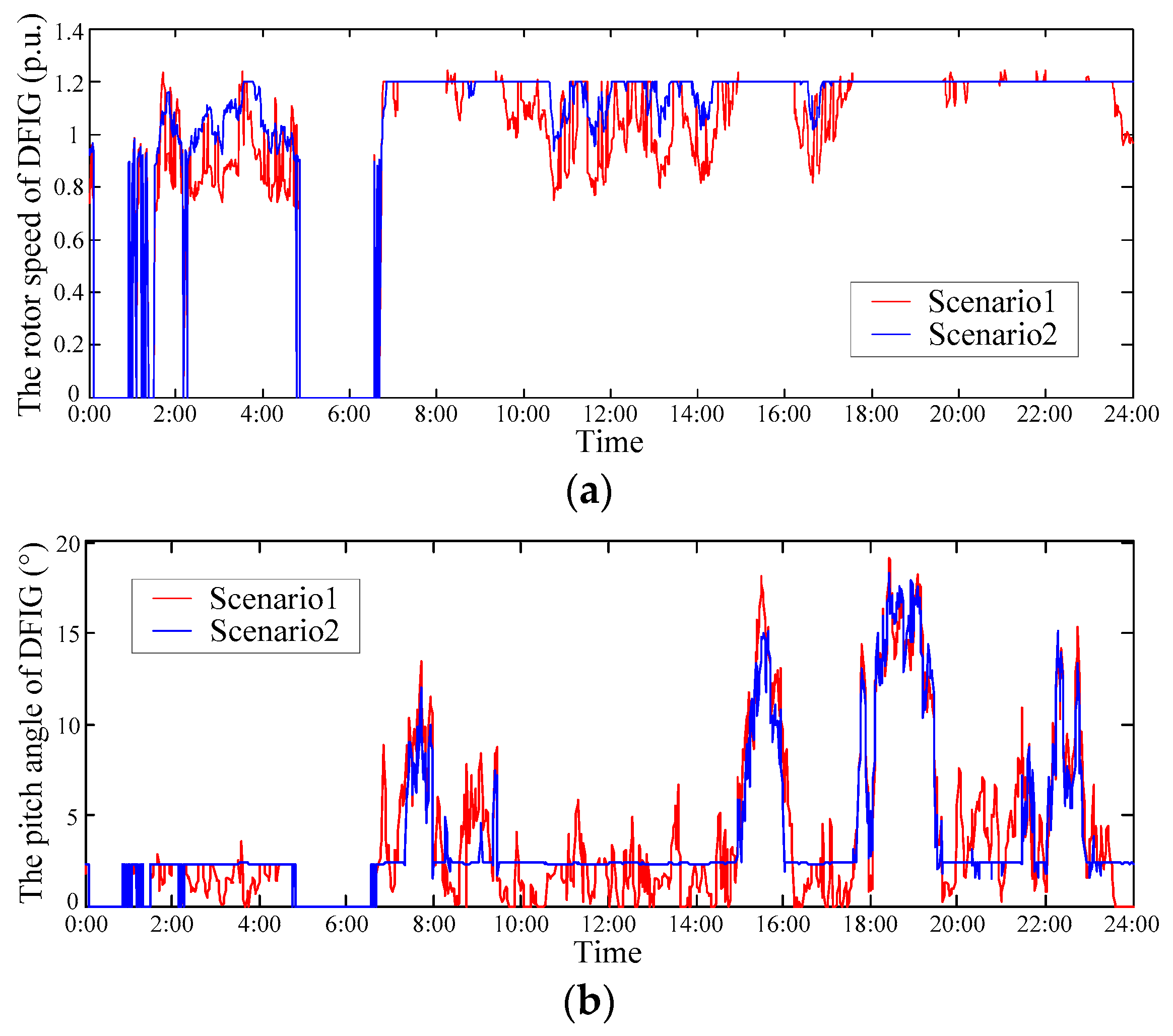 Applsci 09 02815 g014 550