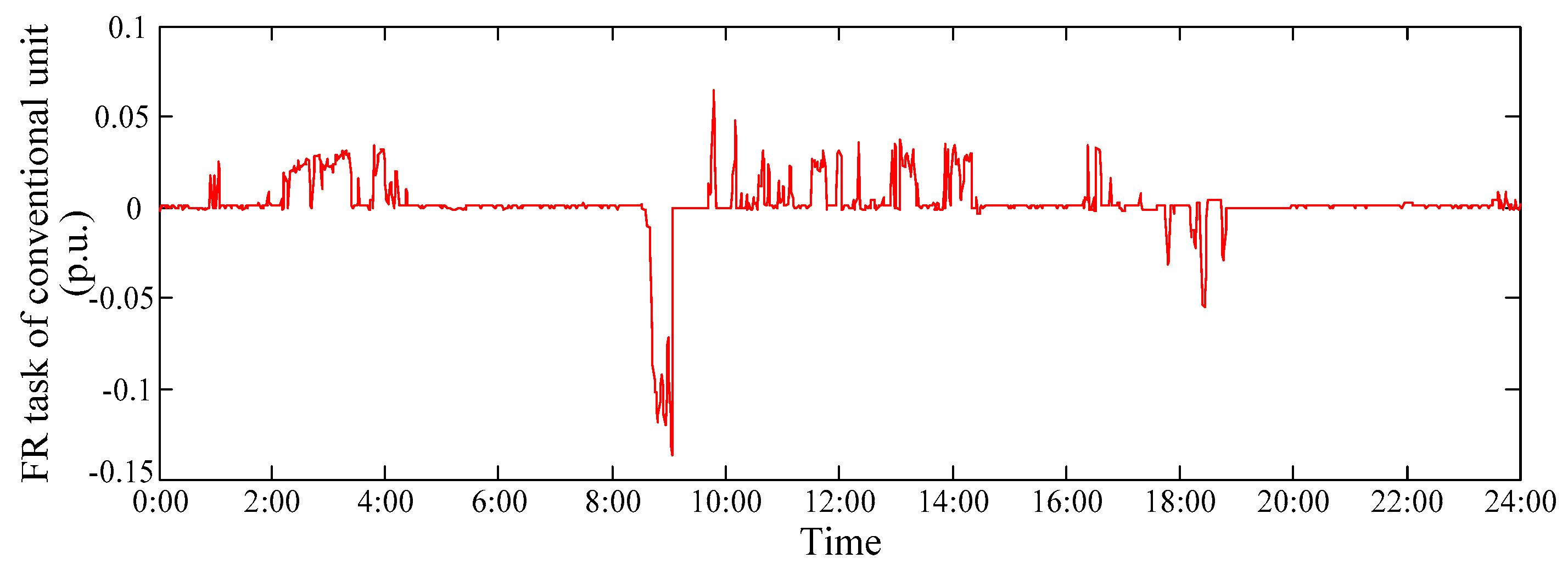 Applsci 09 02815 g020 550