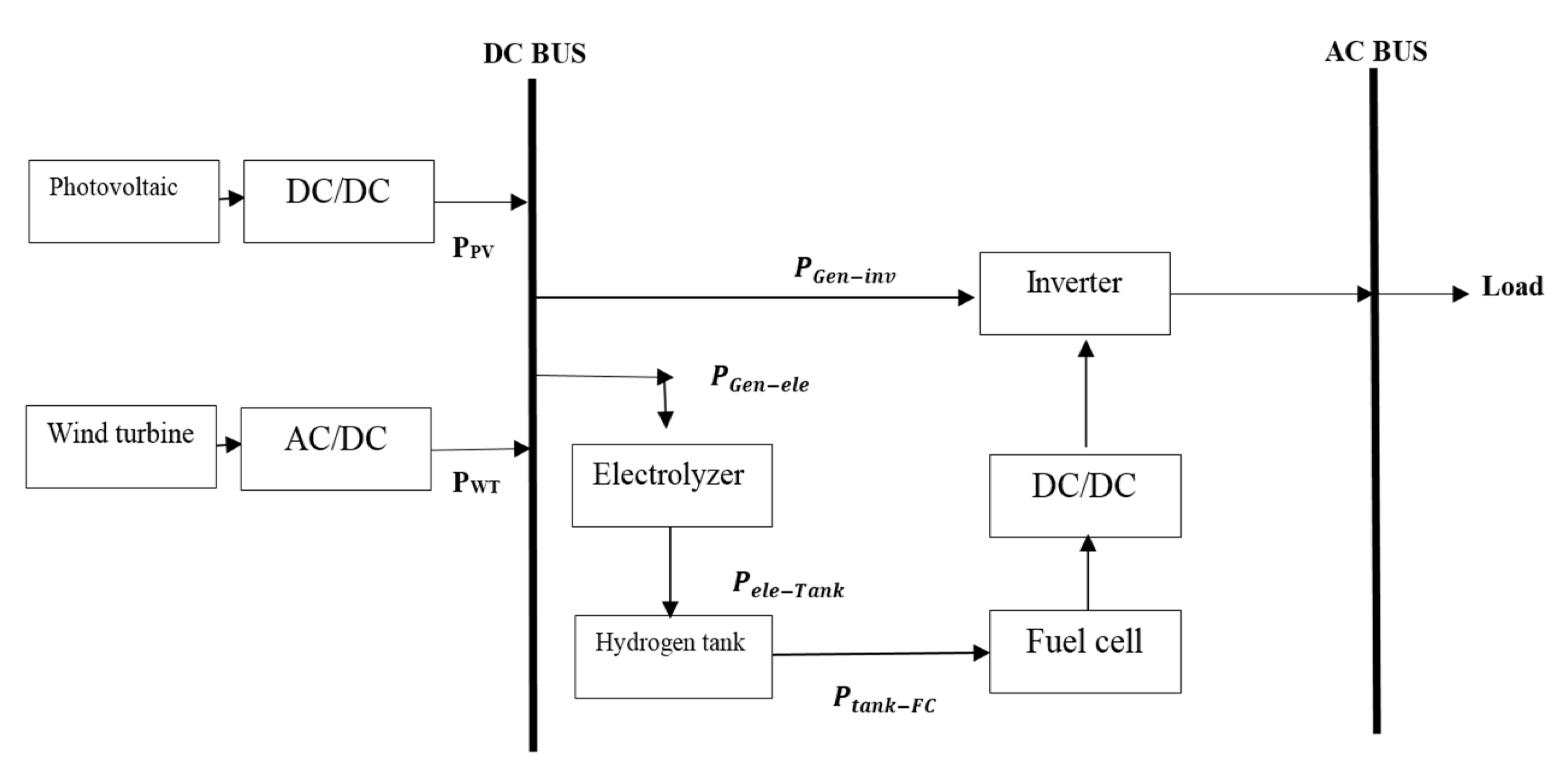 Applsci 09 02817 g003 550