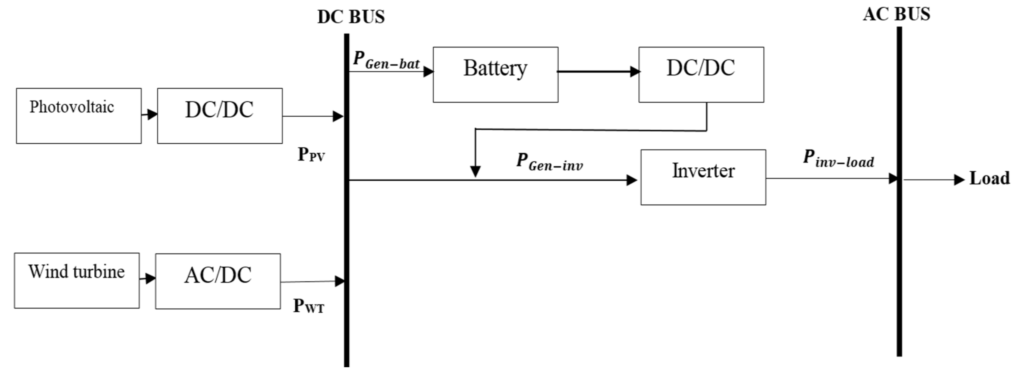 Applsci 09 02817 g004 550