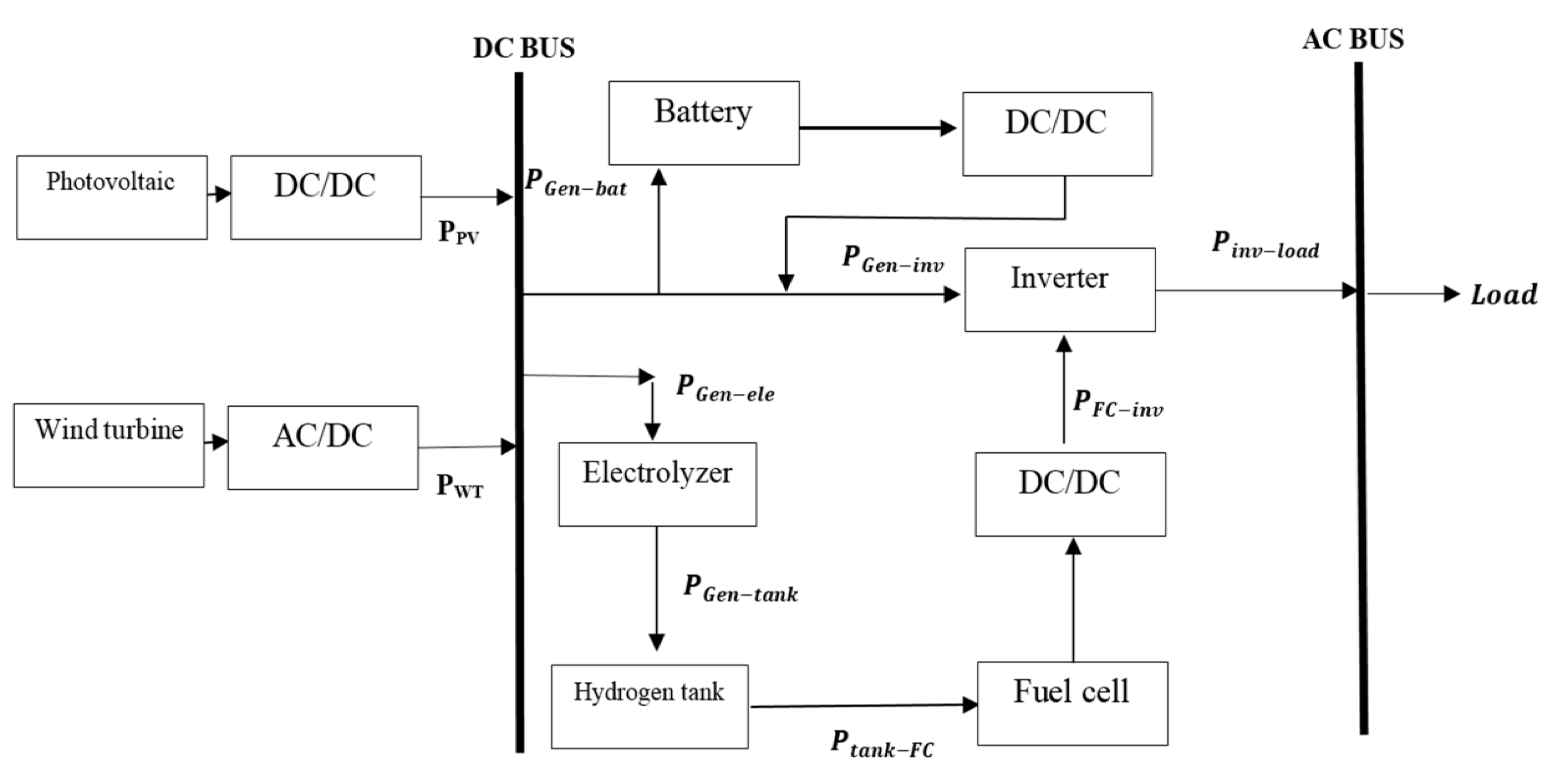 Applsci 09 02817 g005 550