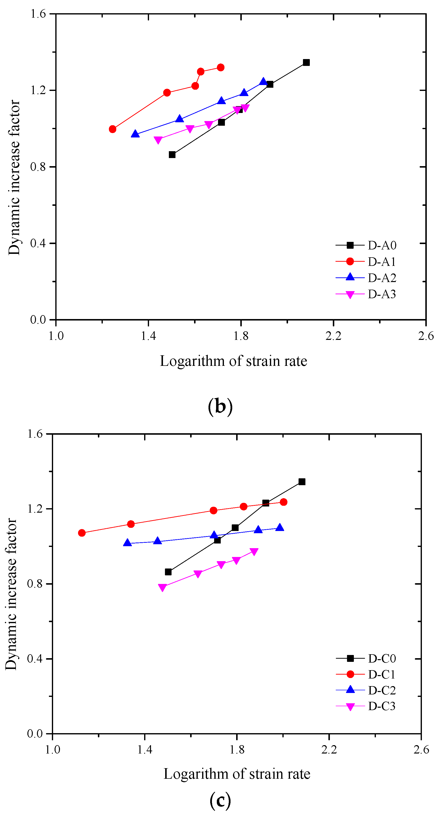 Applsci 09 02830 g011b Applsci 09 02830 g011b