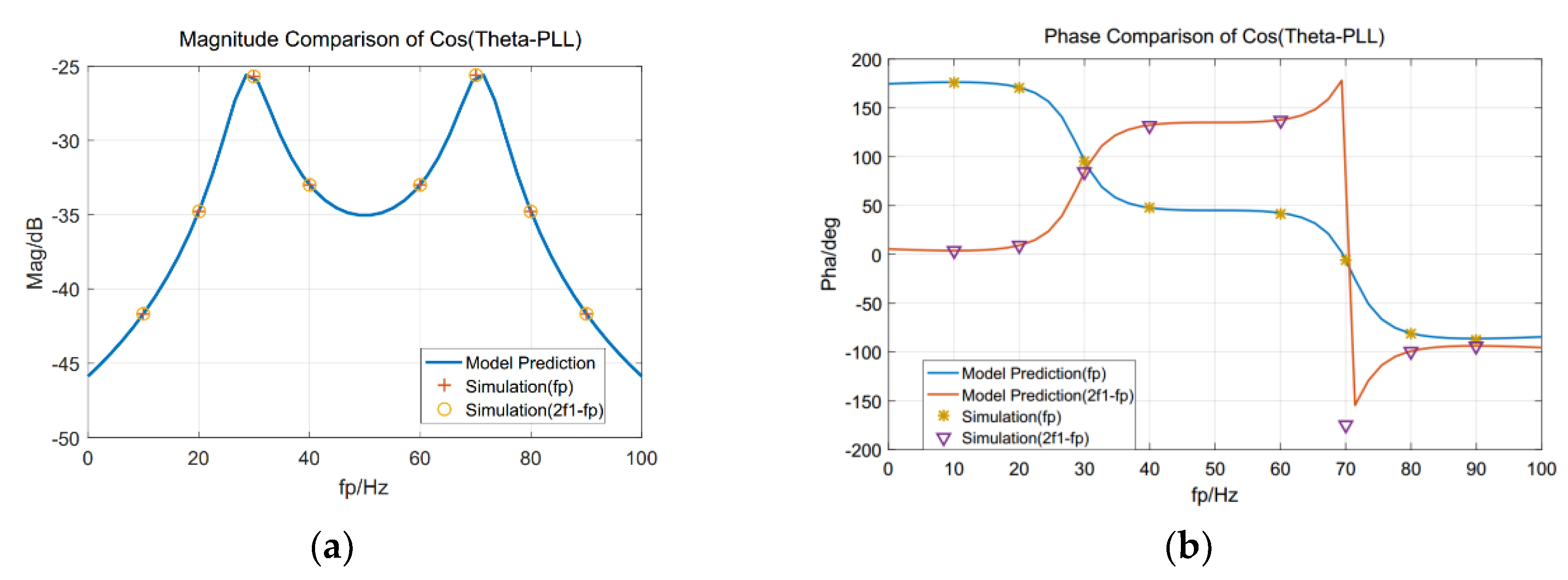 Applsci 09 02831 g005 550