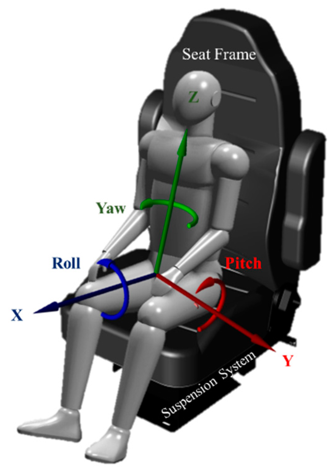 Applied Sciences Free FullText Review on Seat Suspension System