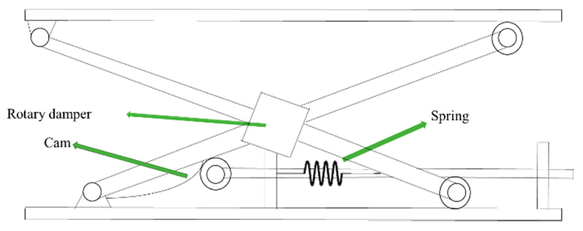 Applied Sciences Free FullText Review on Seat Suspension System