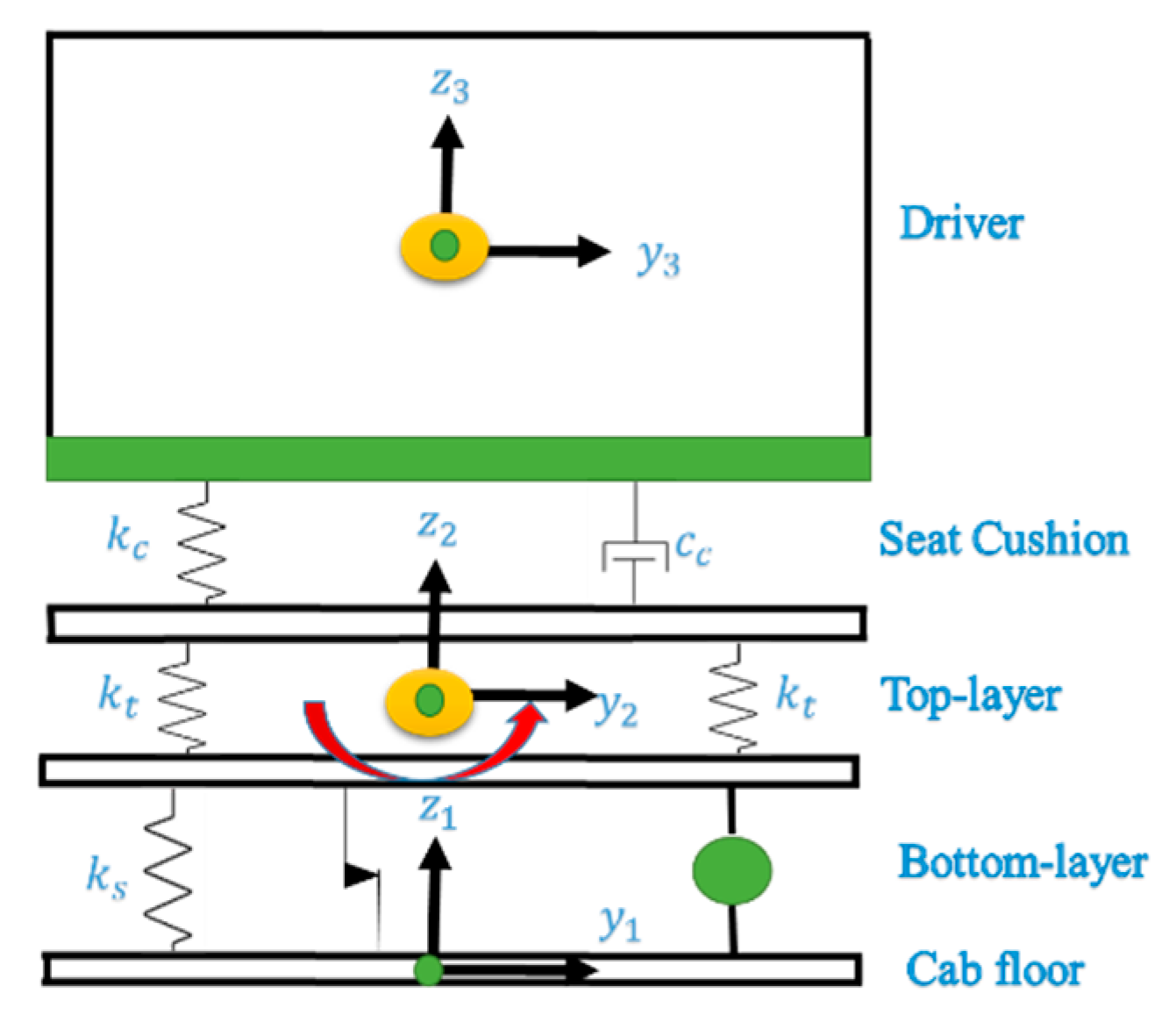Applied Sciences Free FullText Review on Seat Suspension System