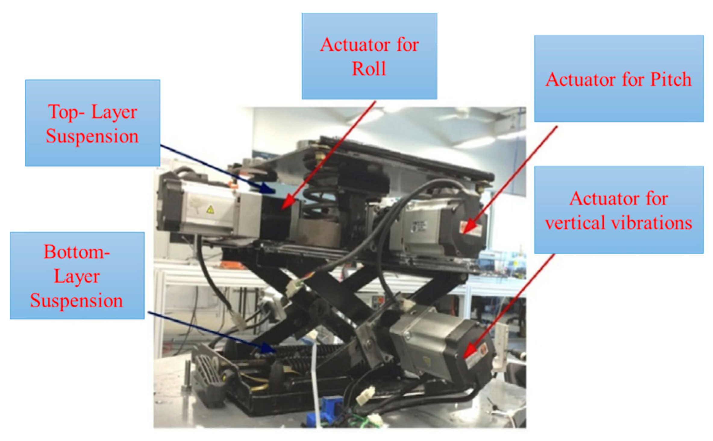Applied Sciences Free FullText Review on Seat Suspension System