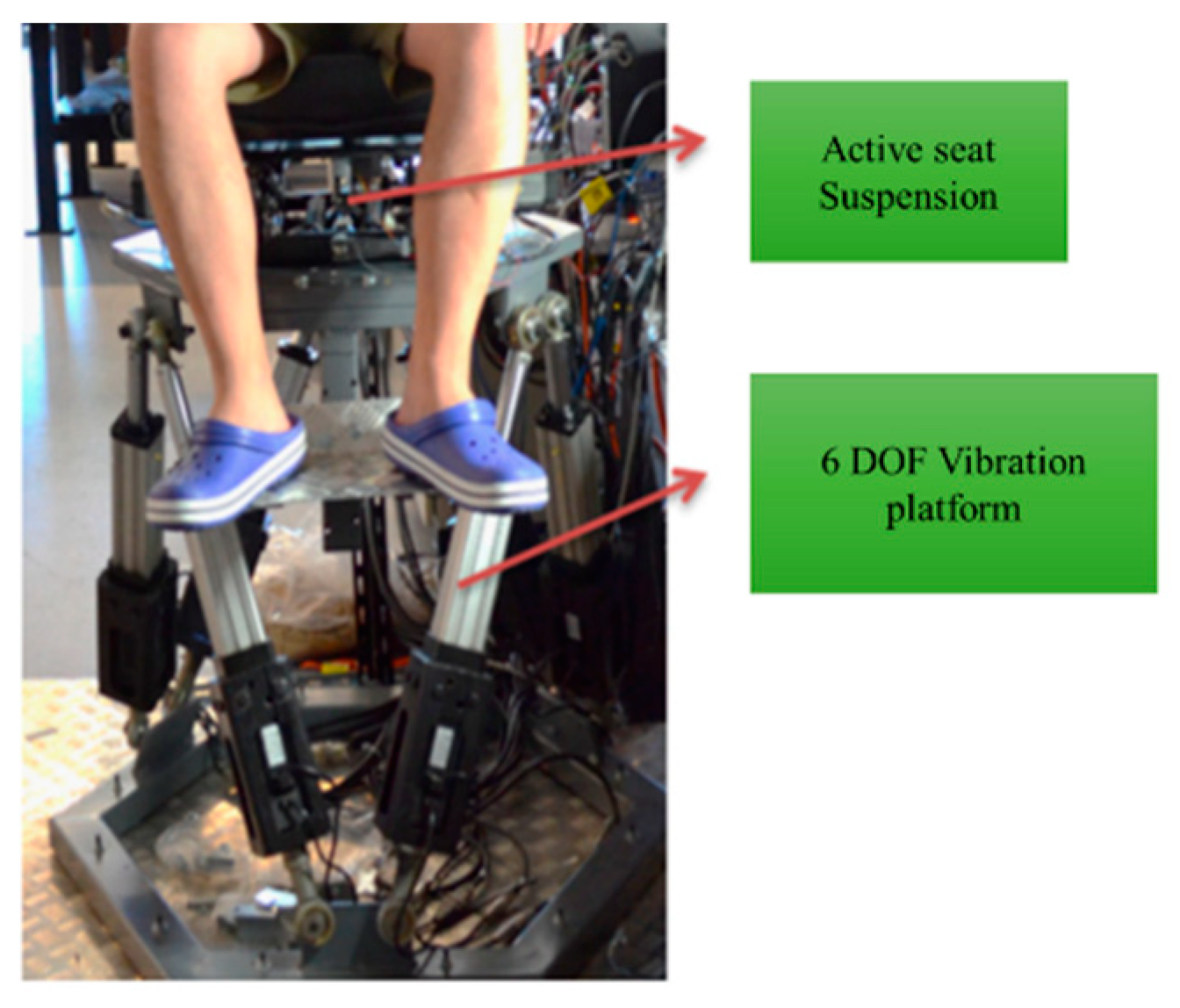 Applied Sciences Free FullText Review on Seat Suspension System