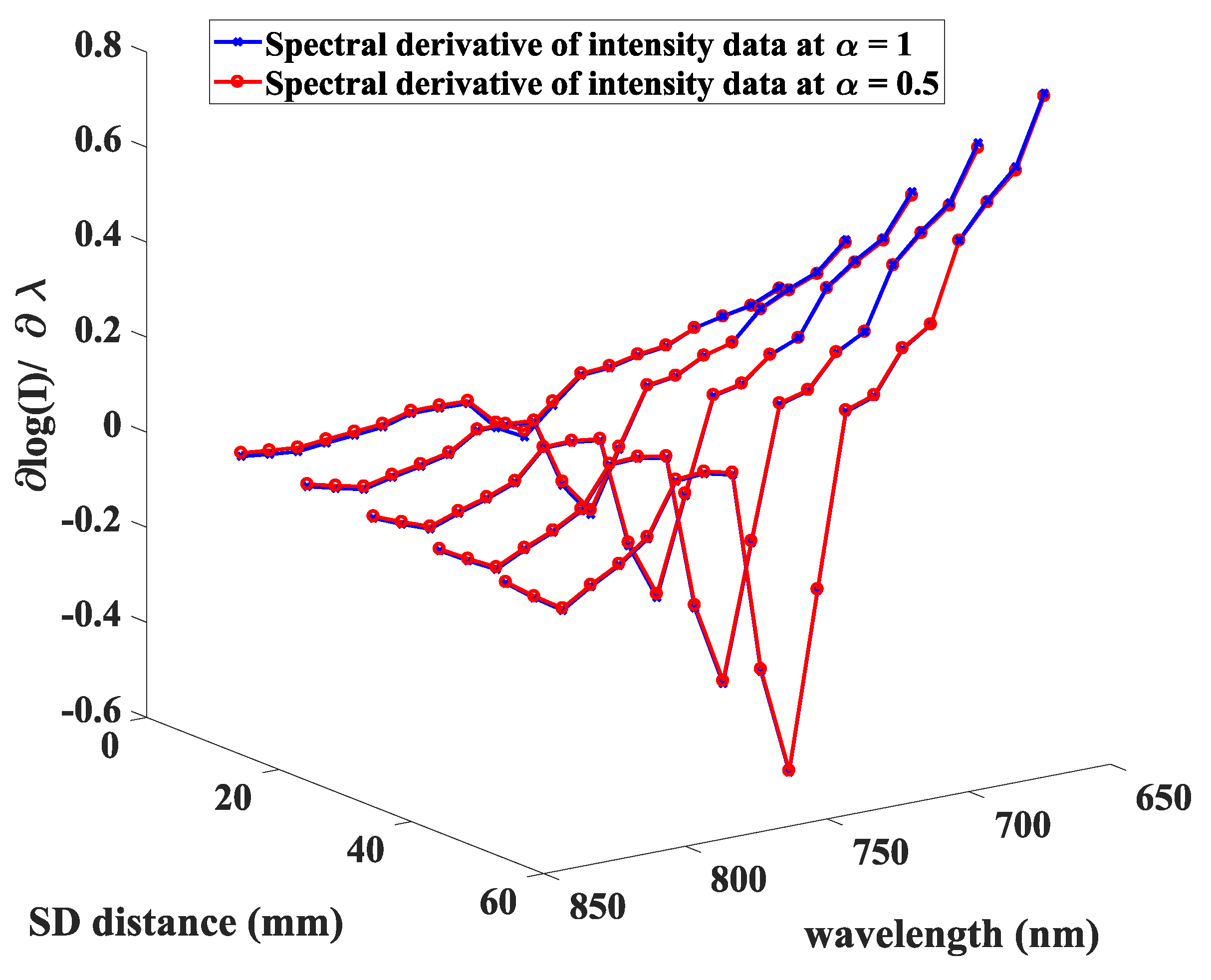 Applsci 09 02836 g002