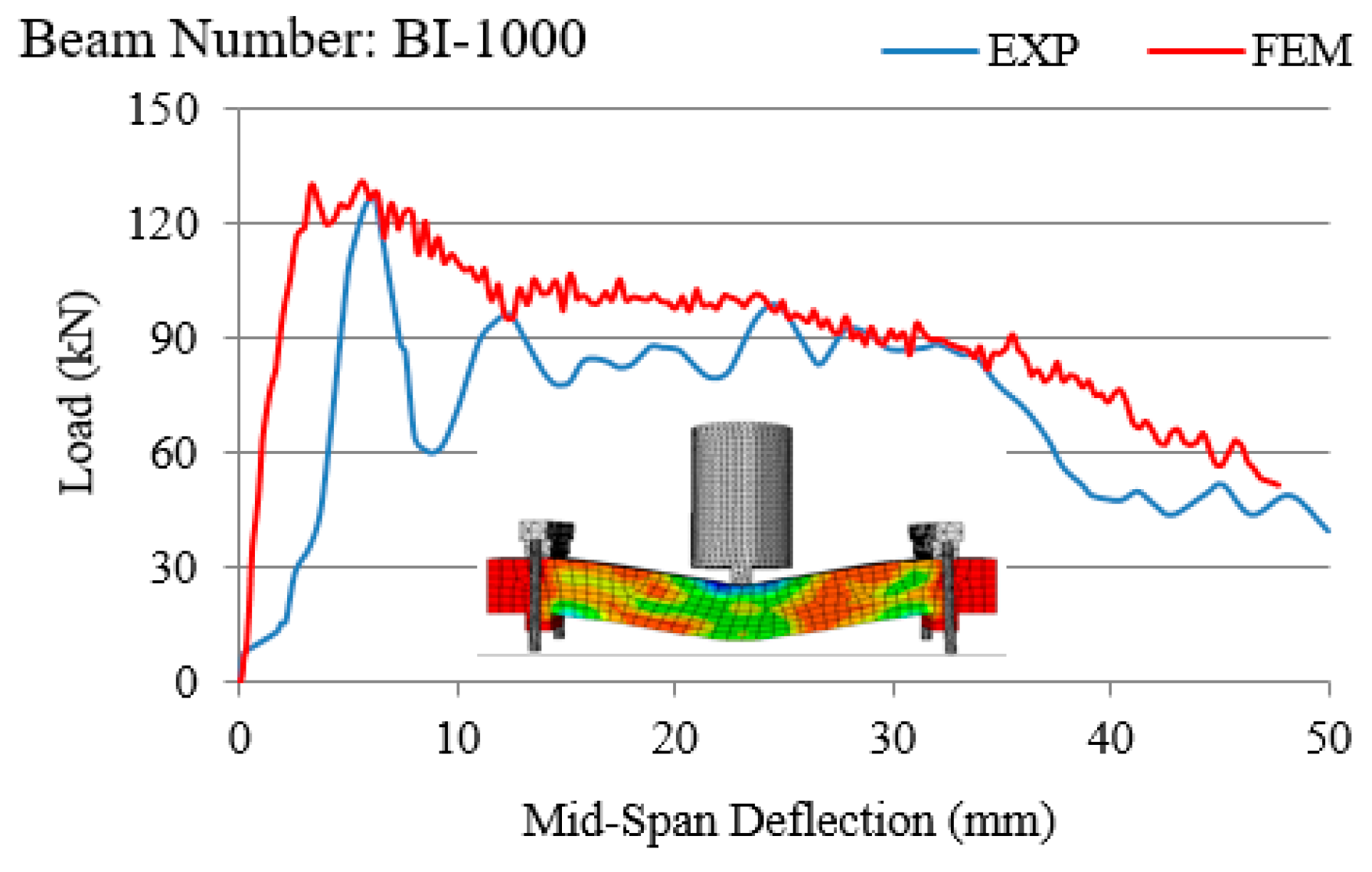 Applsci 09 02838 g010 550