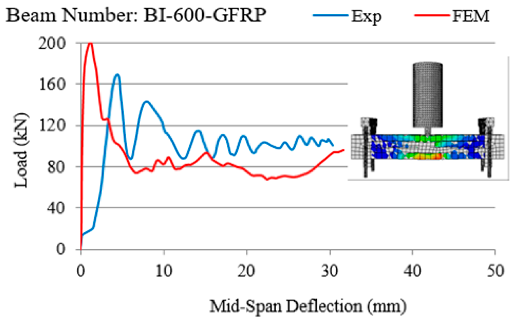 Applsci 09 02838 g013 550