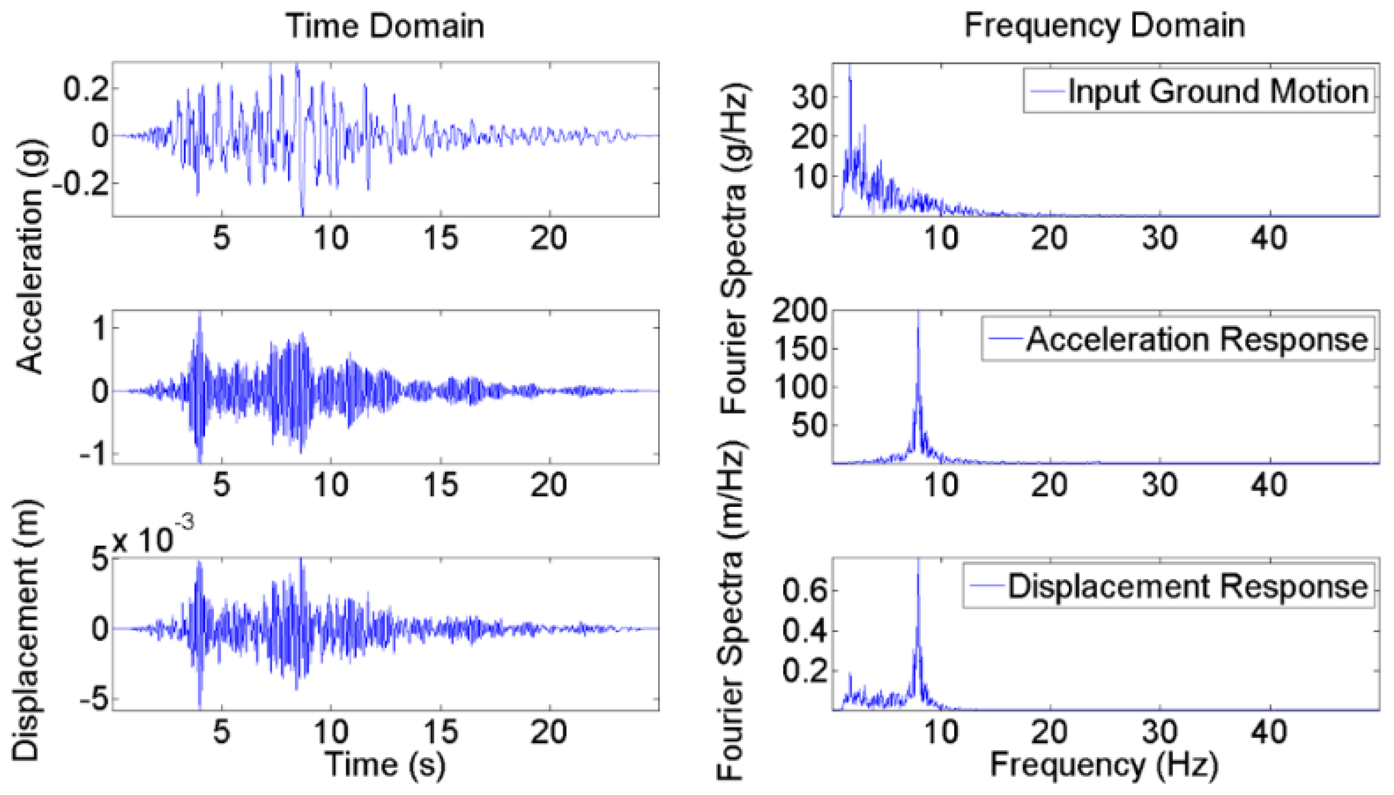 Applsci 09 02840 g010 Applsci 09 02840 g010