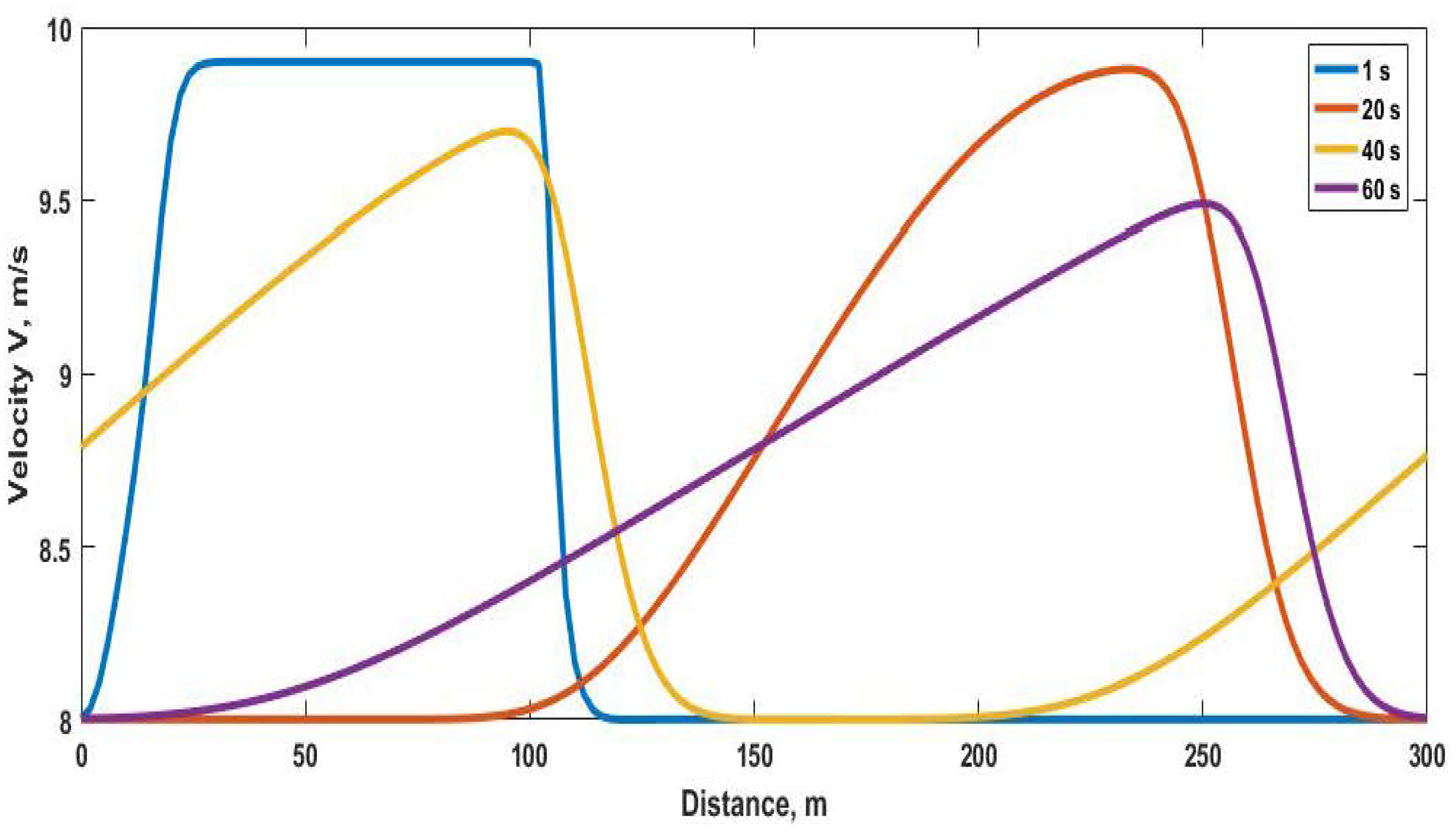 Applsci 09 02848 g010