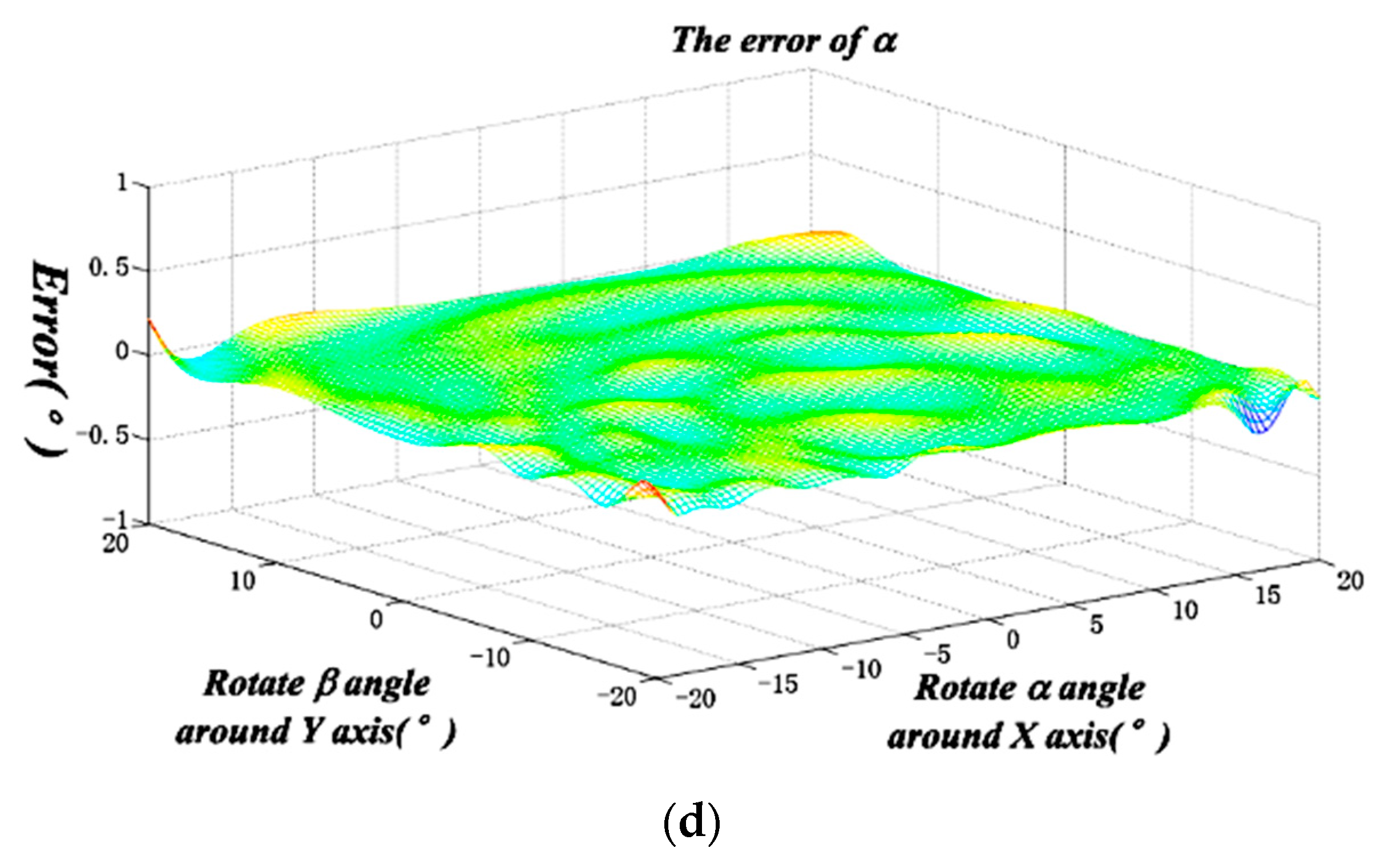 Applsci 09 02850 g004b 550
