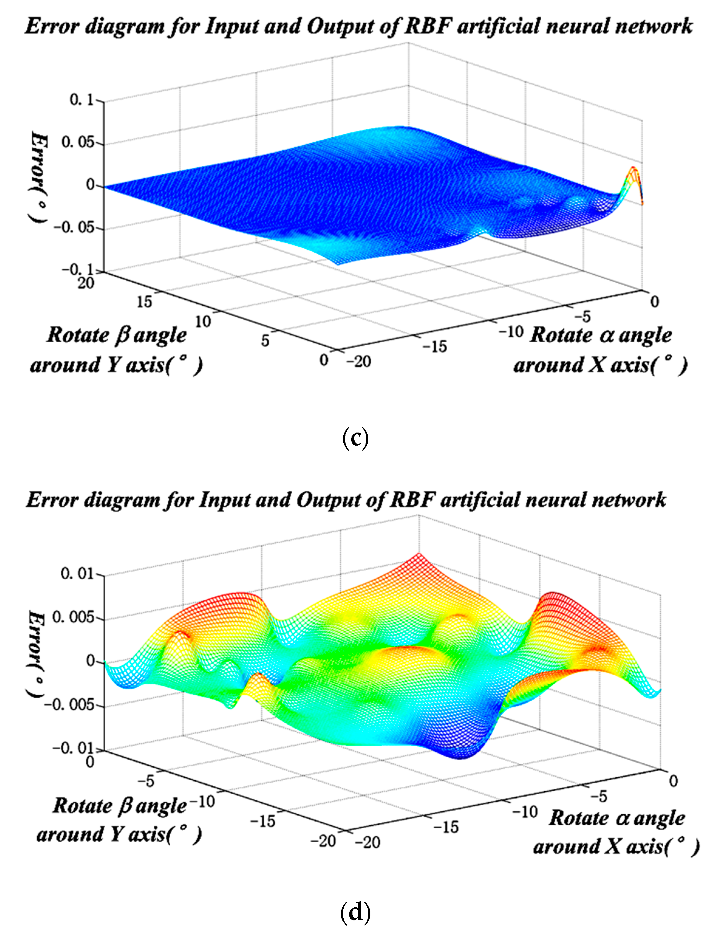 Applsci 09 02850 g006b 550
