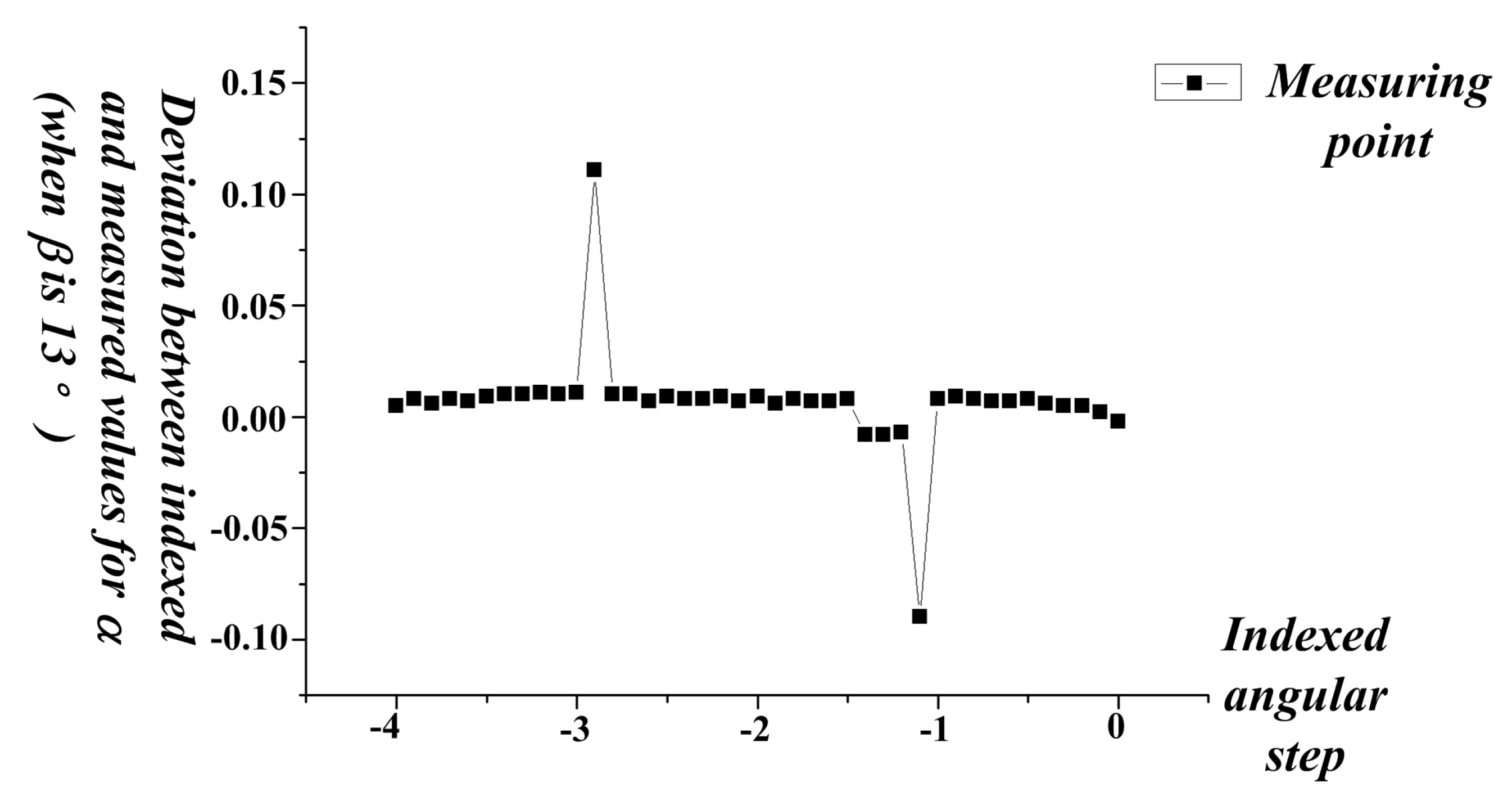 Applsci 09 02850 g013 550
