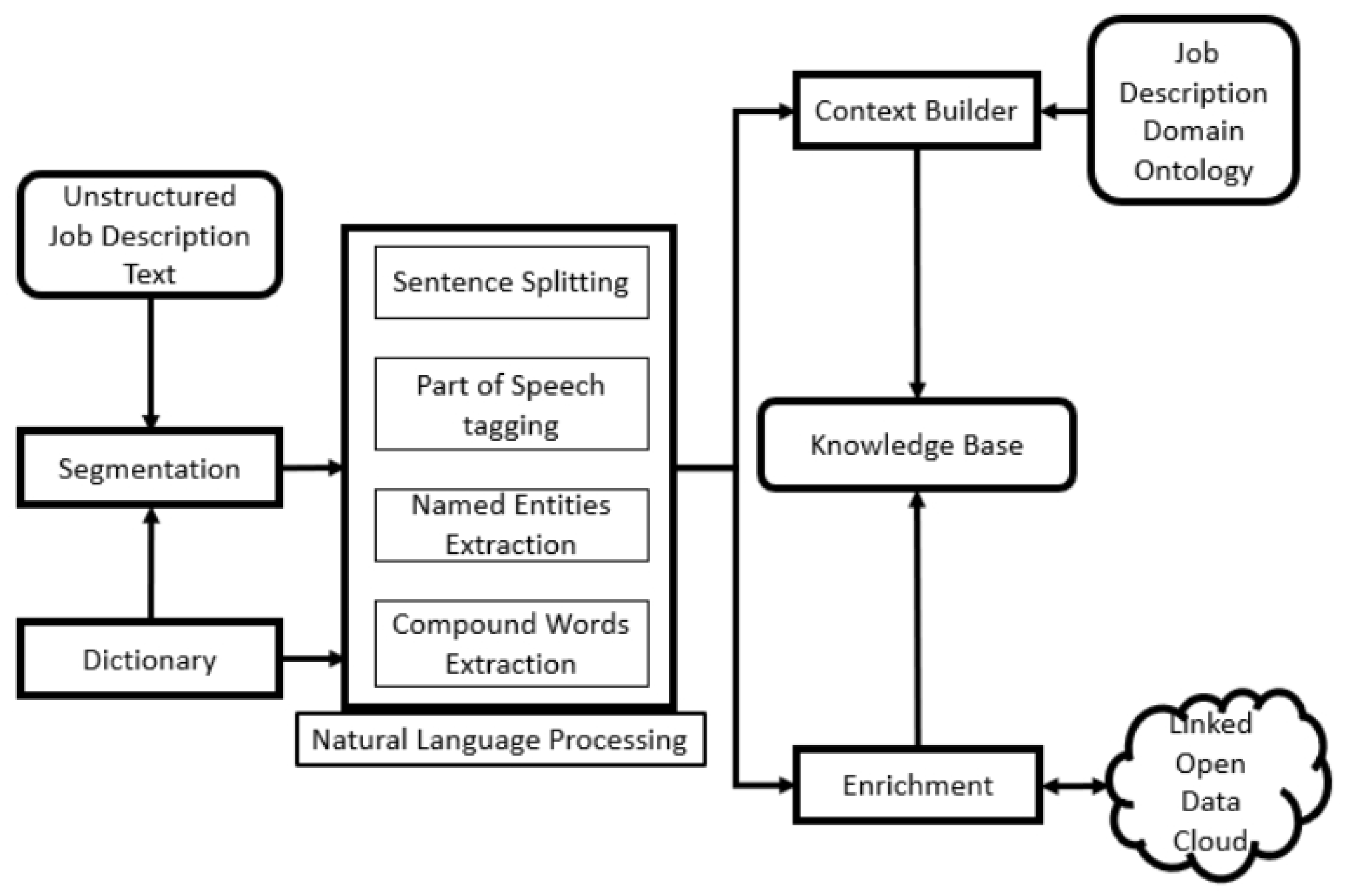 Applsci 09 02852 g003 Applsci 09 02852 g003