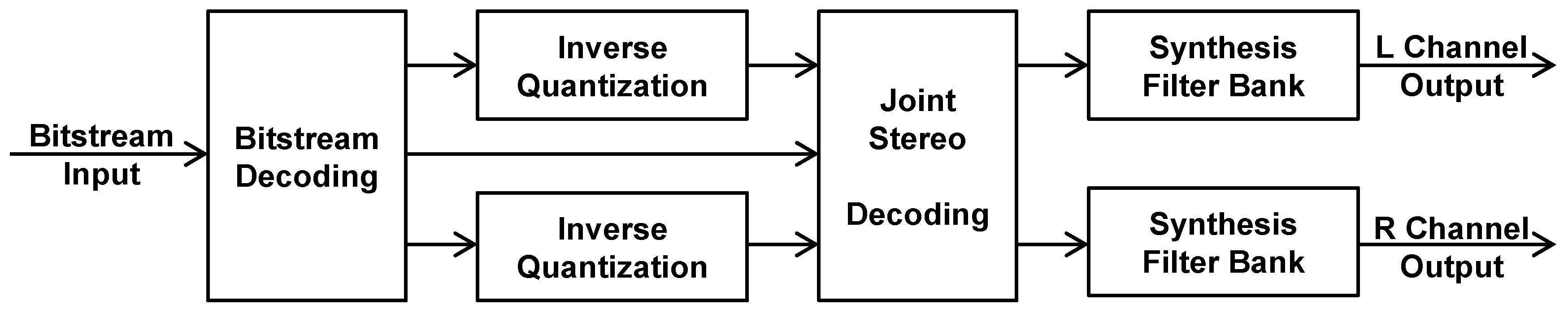 difference between stereo and joint stereo difference between stereo and joint stereo