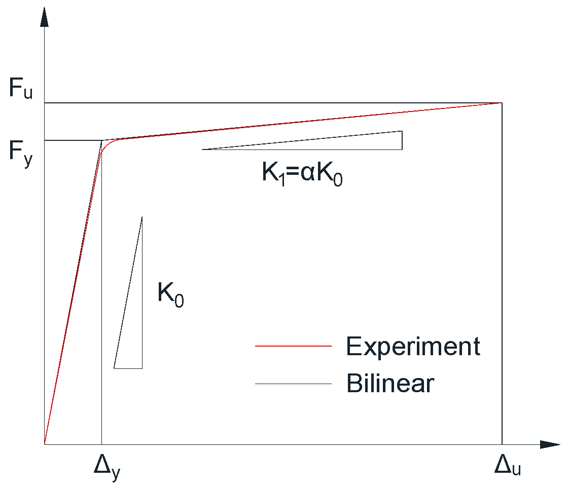 Applsci 09 02857 g006
