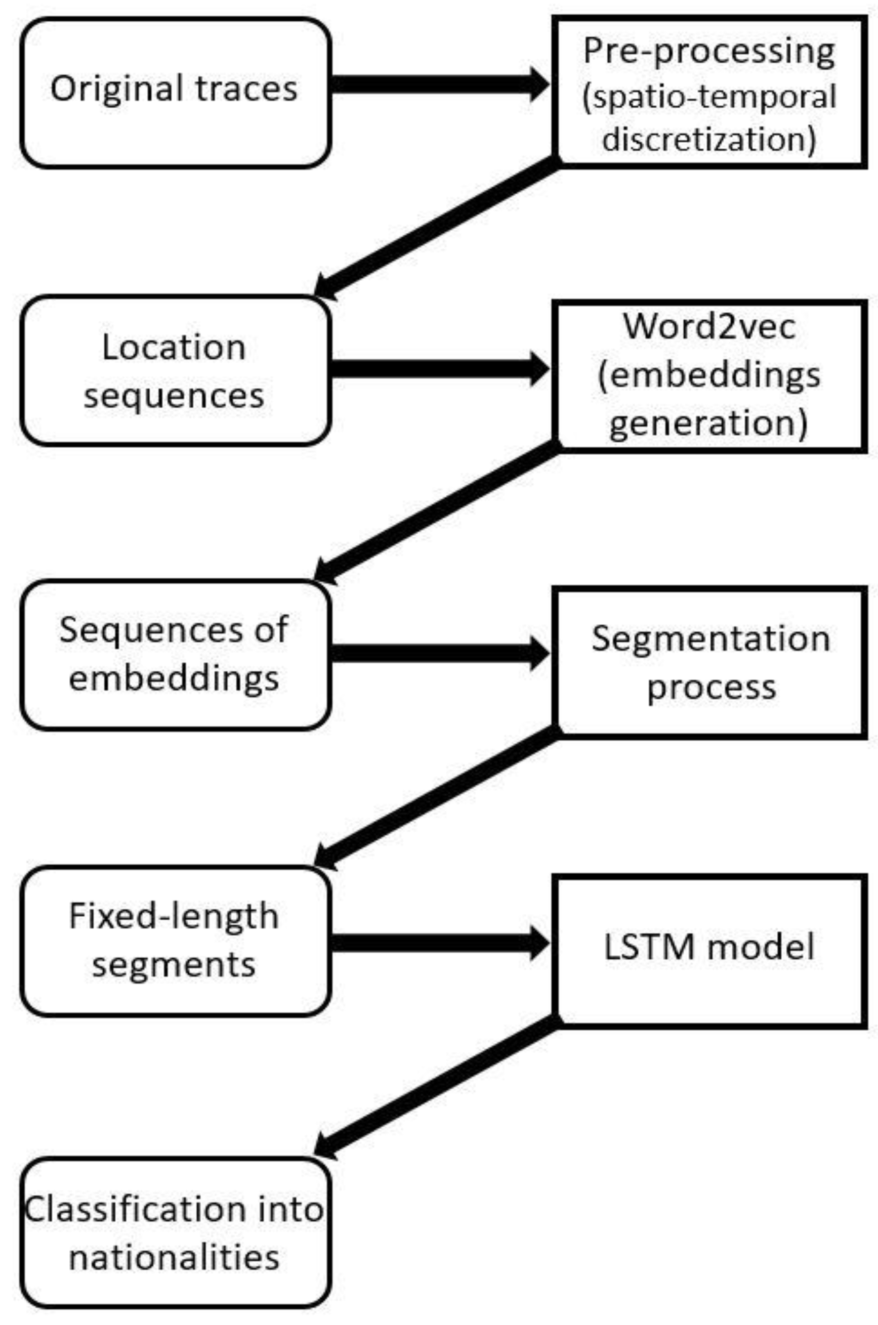 Applsci 09 02861 g003