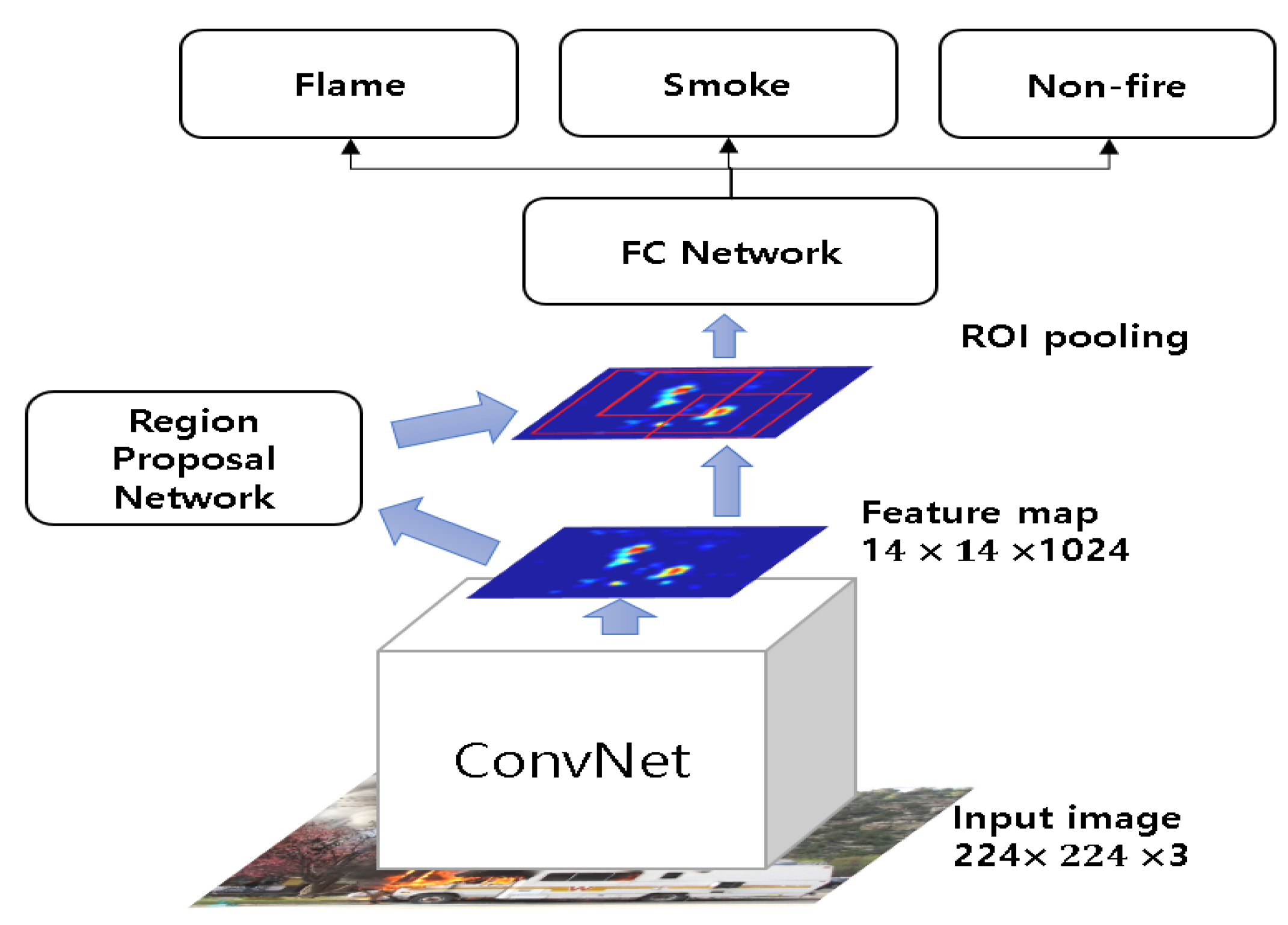Applied Sciences | Free Full-Text | A Video-Based Fire Detection Using ...