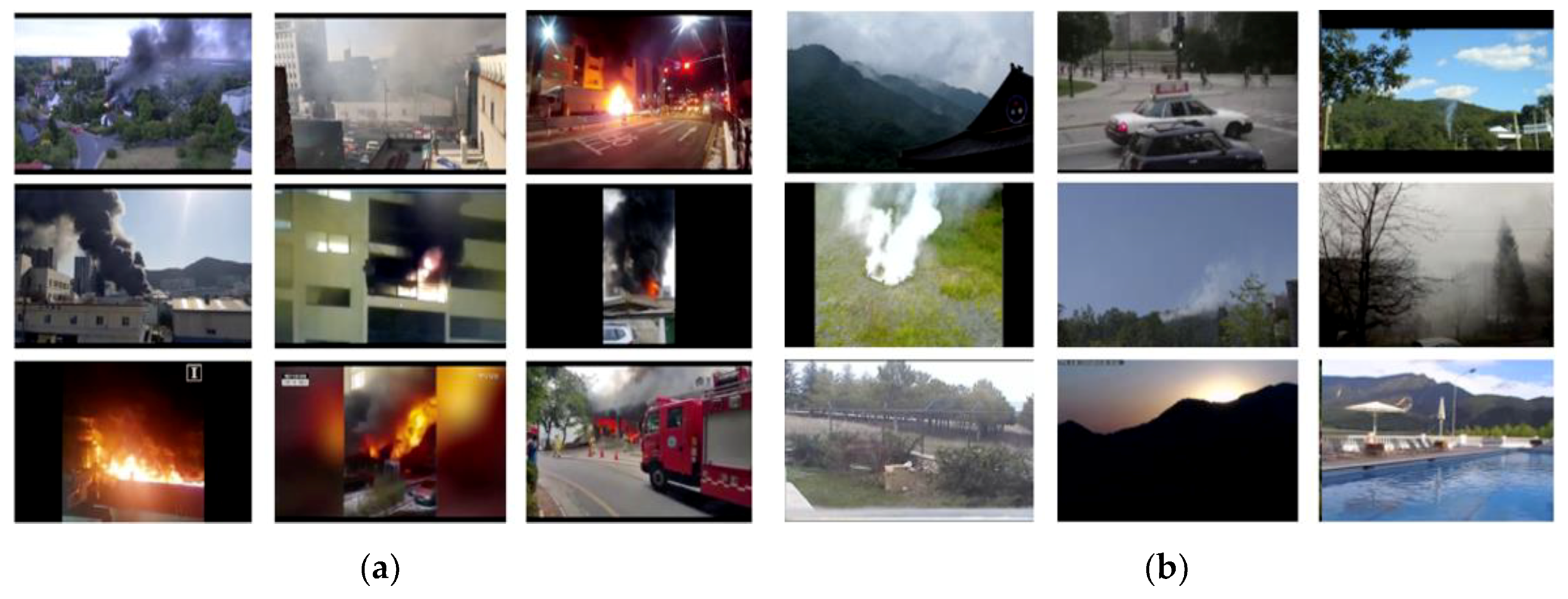 Applied Sciences | Free Full-Text | A Video-Based Fire Detection Using ...